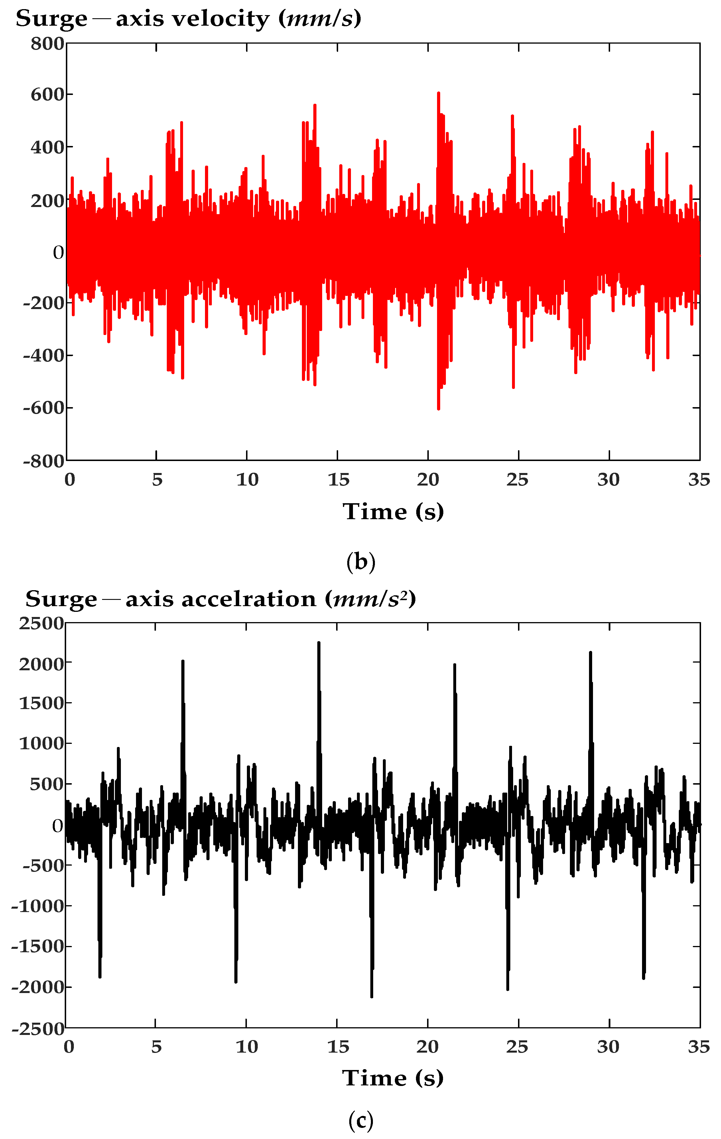 Energies 16 04208 g018b