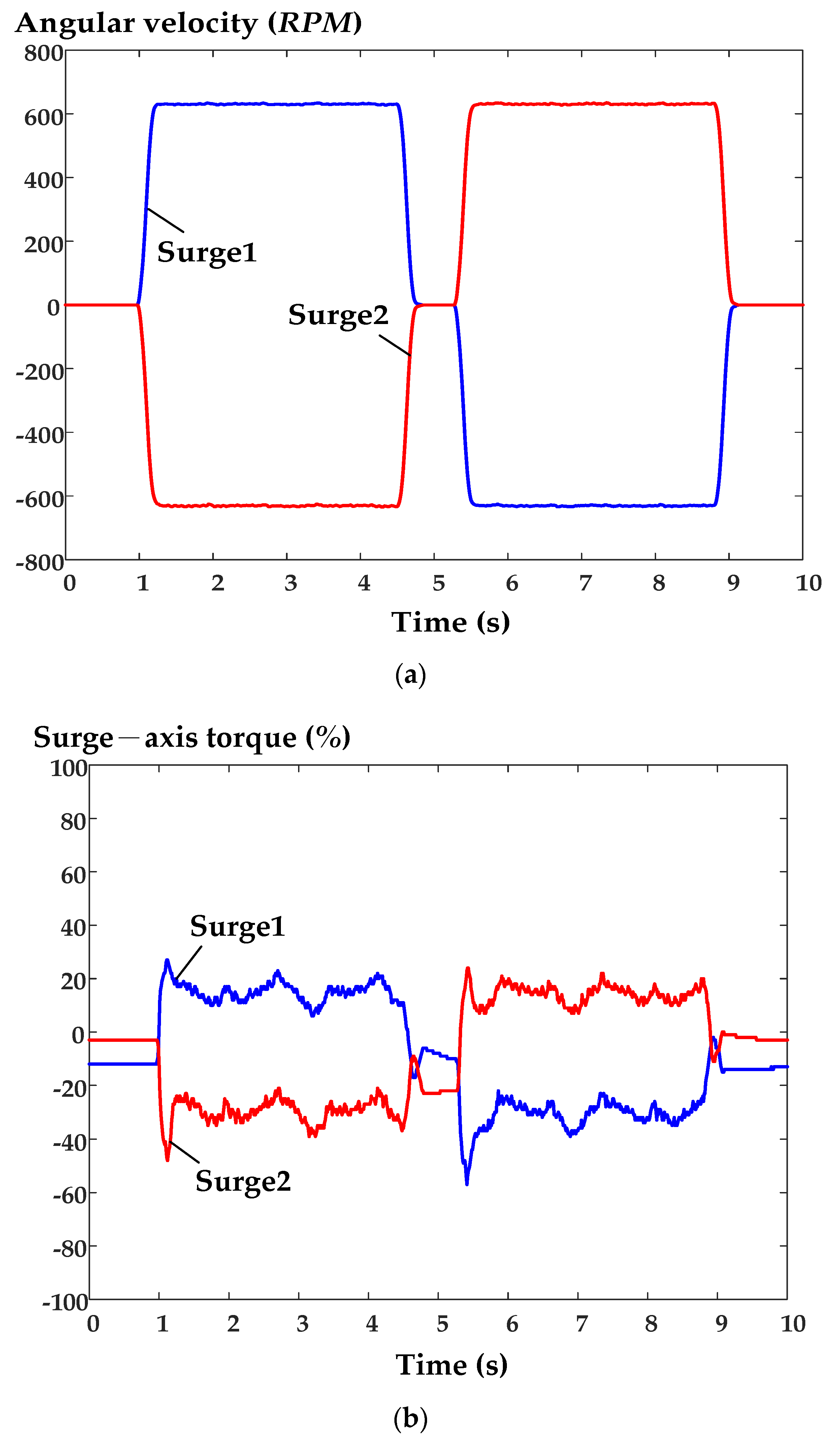 Energies 16 04208 g019