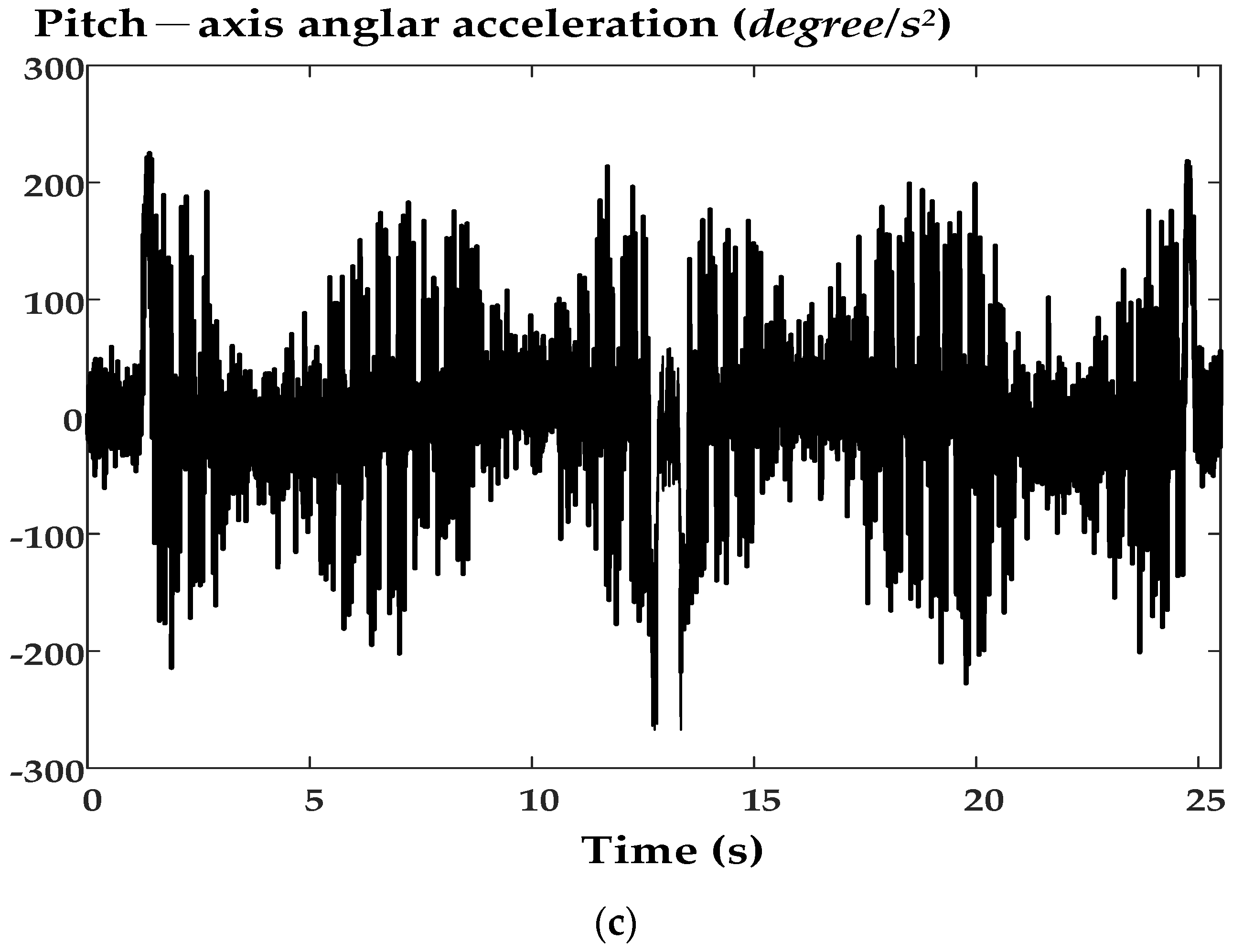Energies 16 04208 g022b