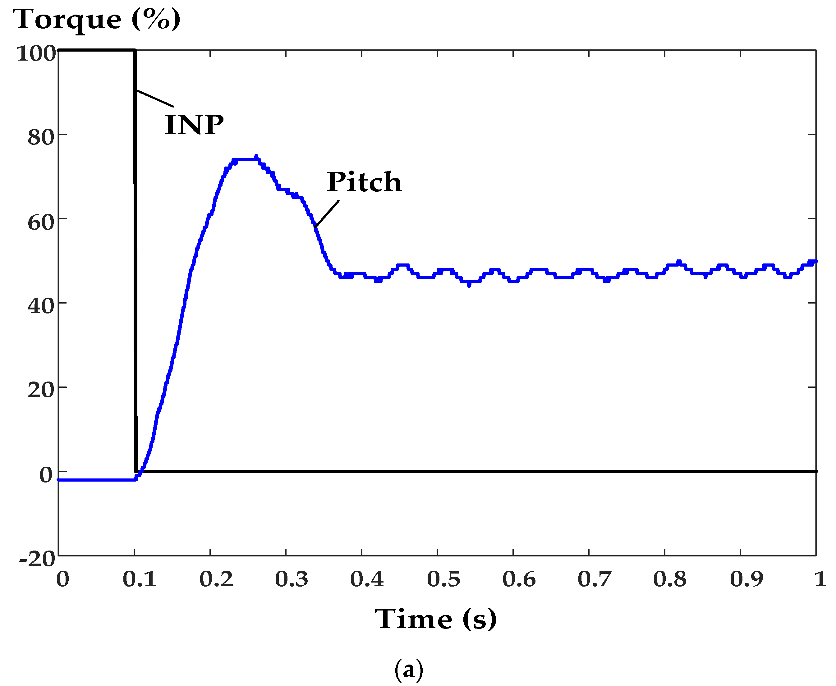 Energies 16 04208 g023a
