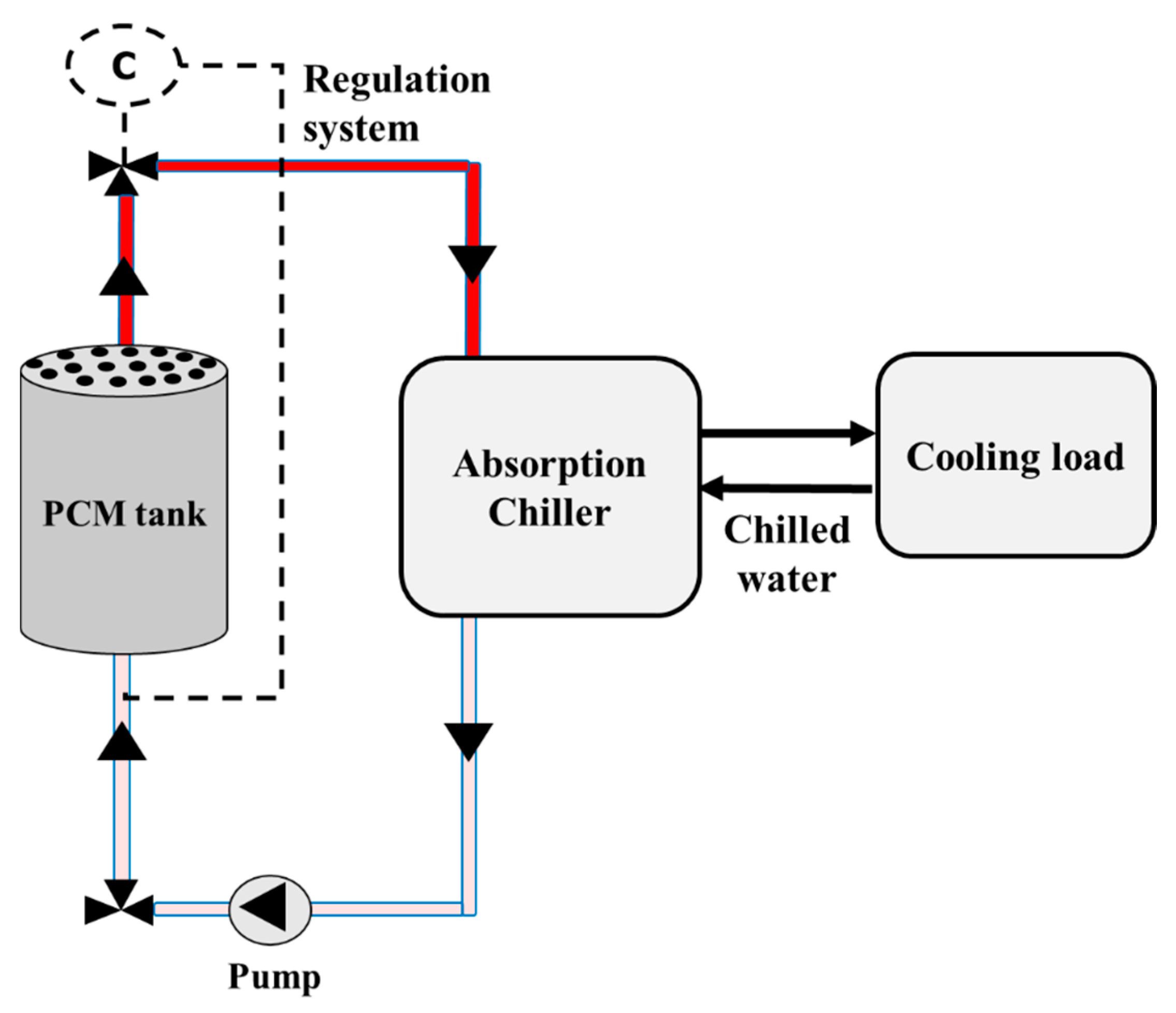 Energies 16 04235 g002