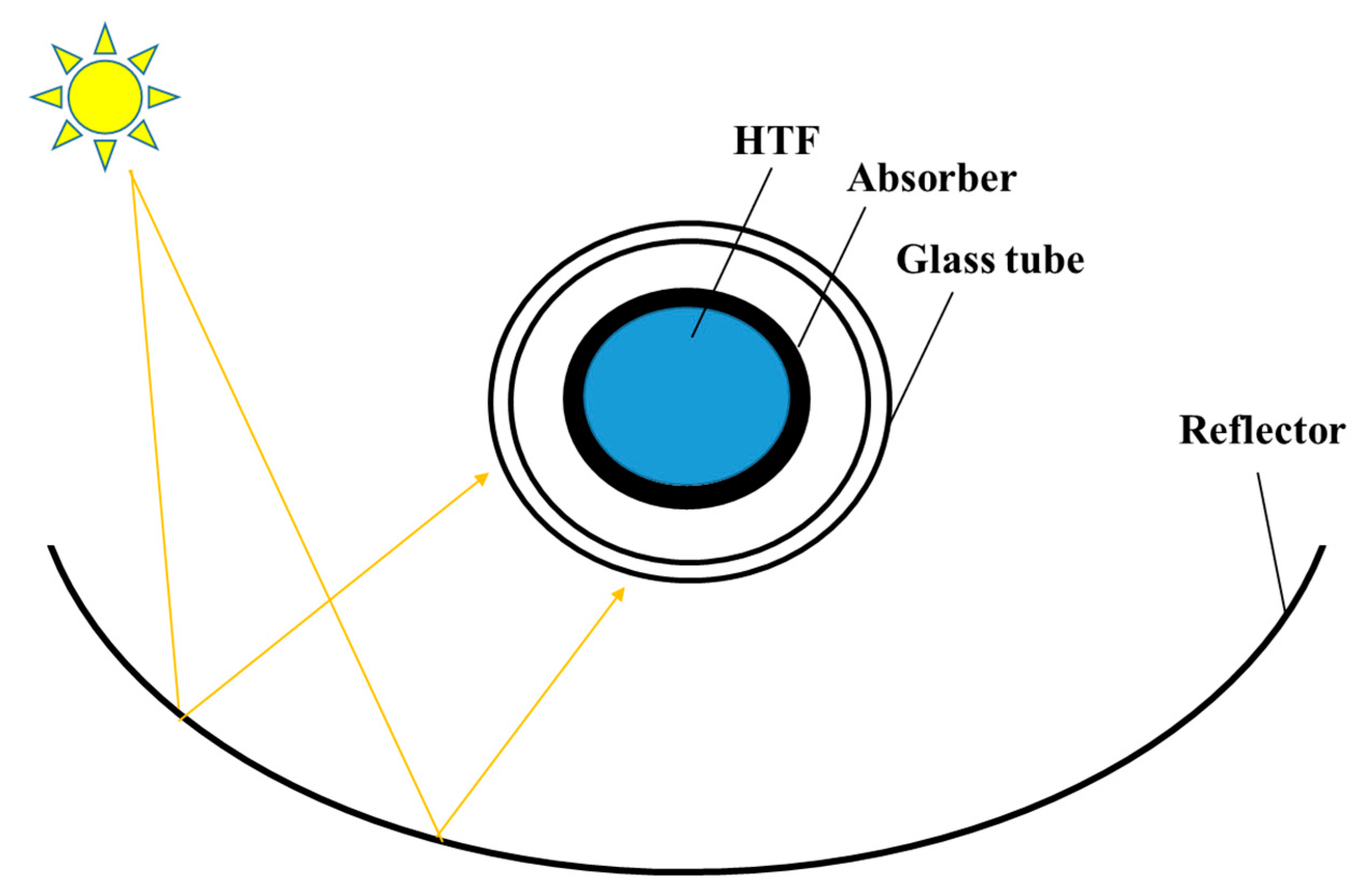 Energies 16 04235 g003