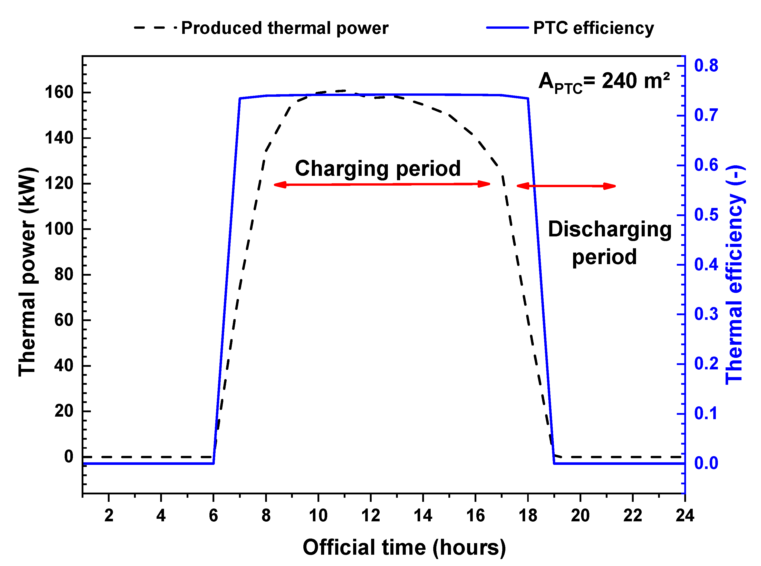 Energies 16 04235 g008