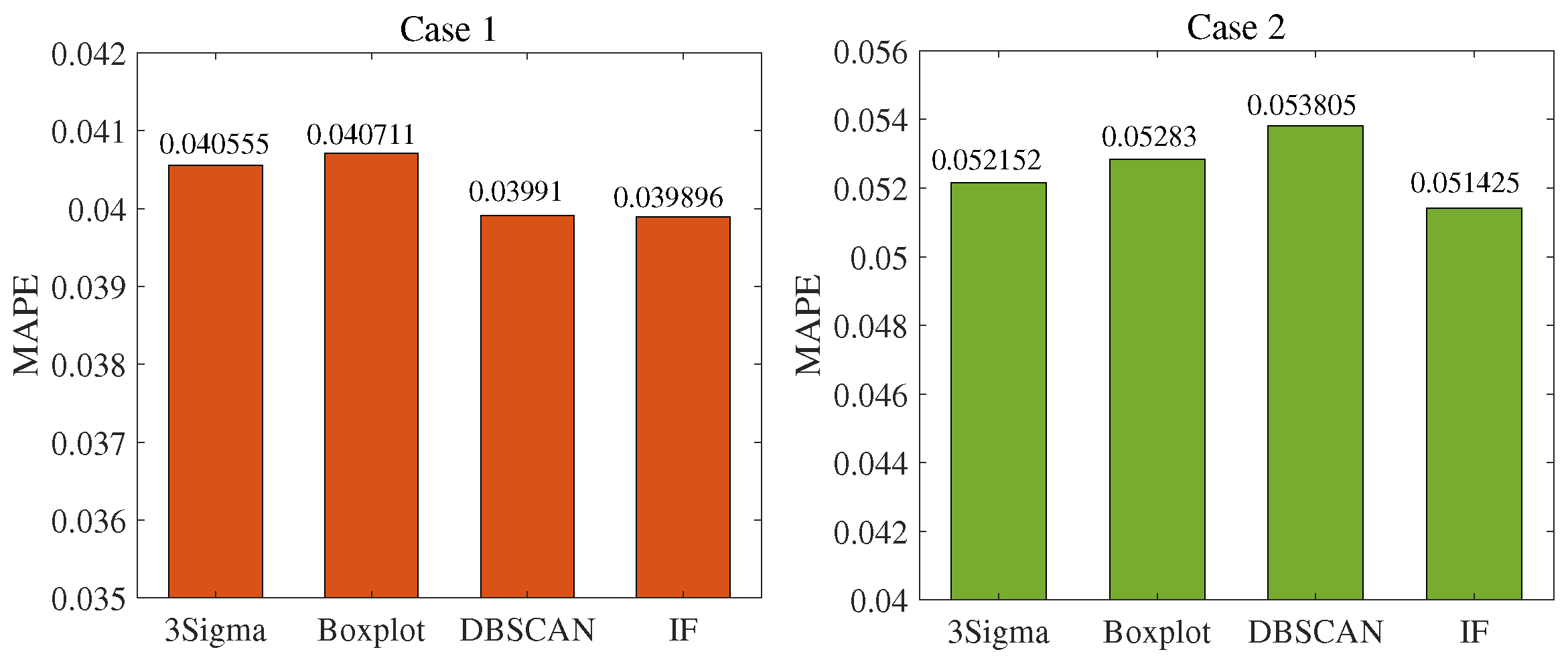 Energies 16 04237 g003 Energies 16 04237 g003