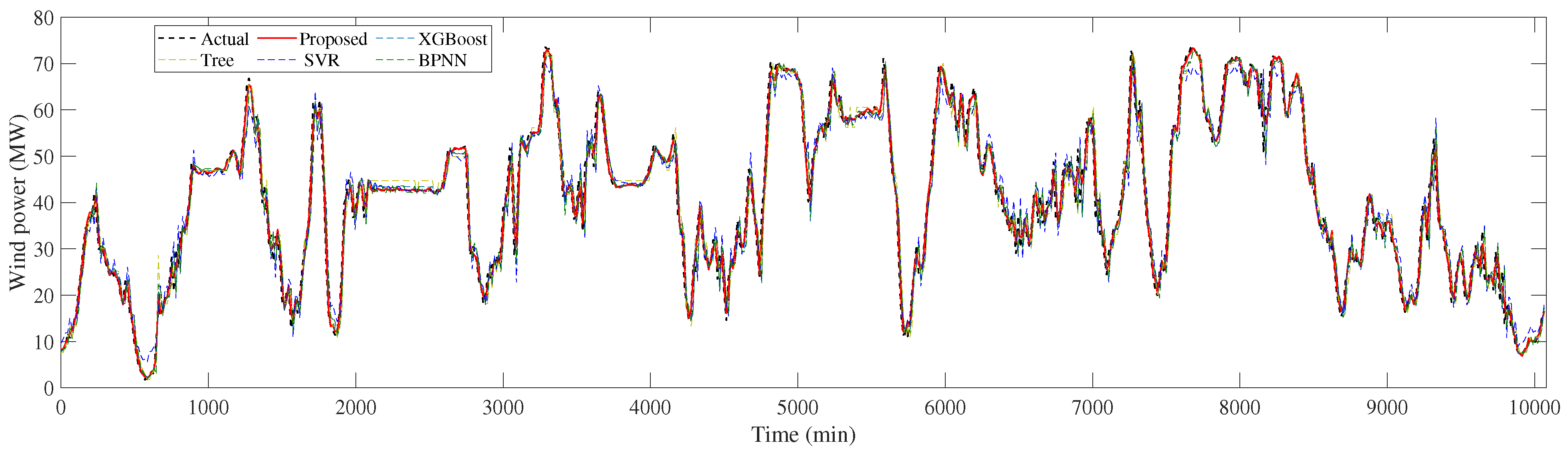 Energies 16 04237 g004 Energies 16 04237 g004