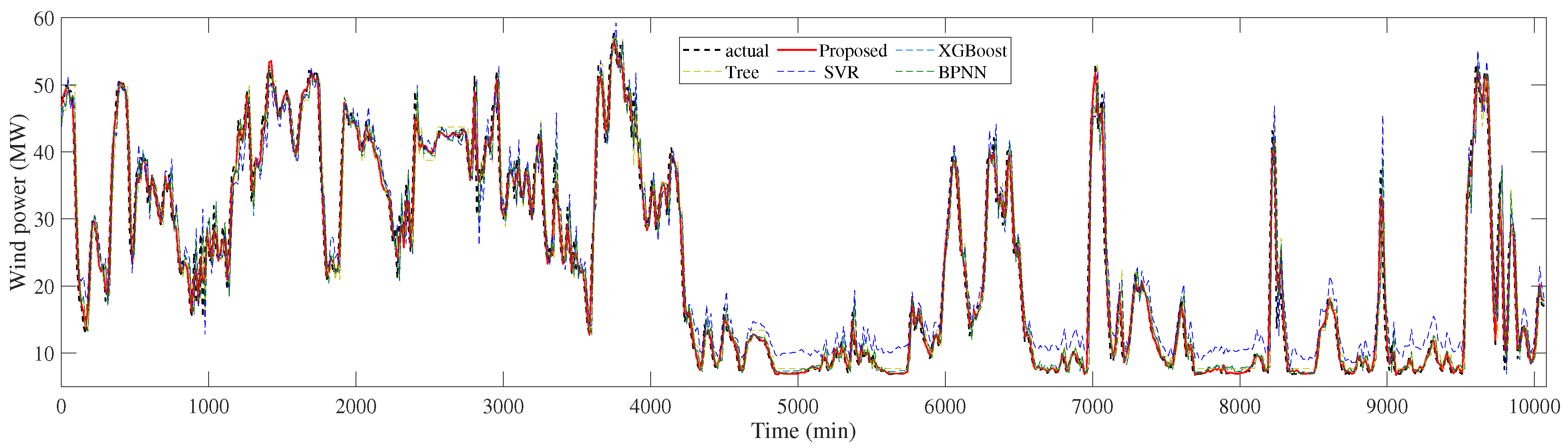 Energies 16 04237 g005 Energies 16 04237 g005