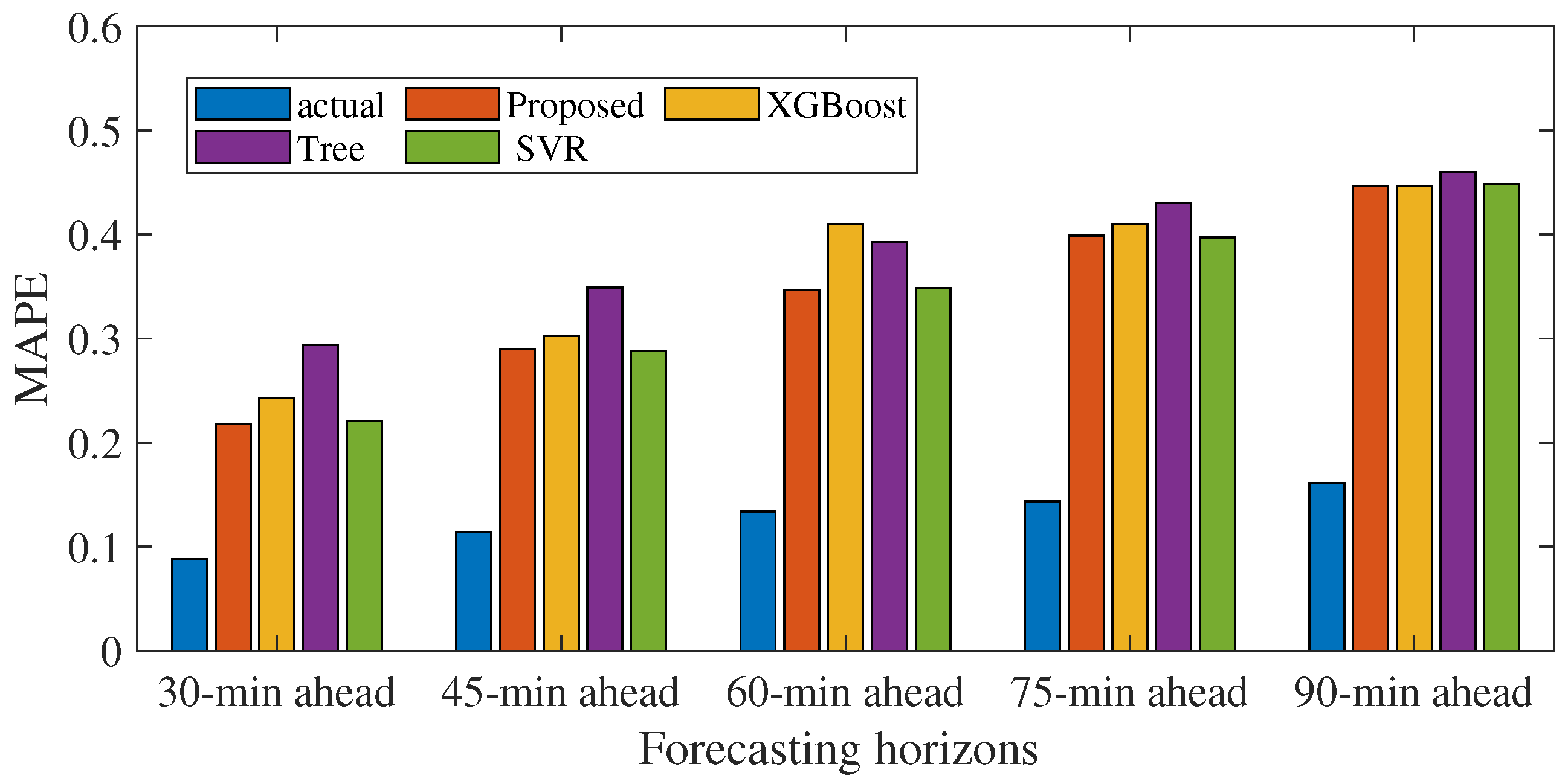 Energies 16 04237 g007 Energies 16 04237 g007