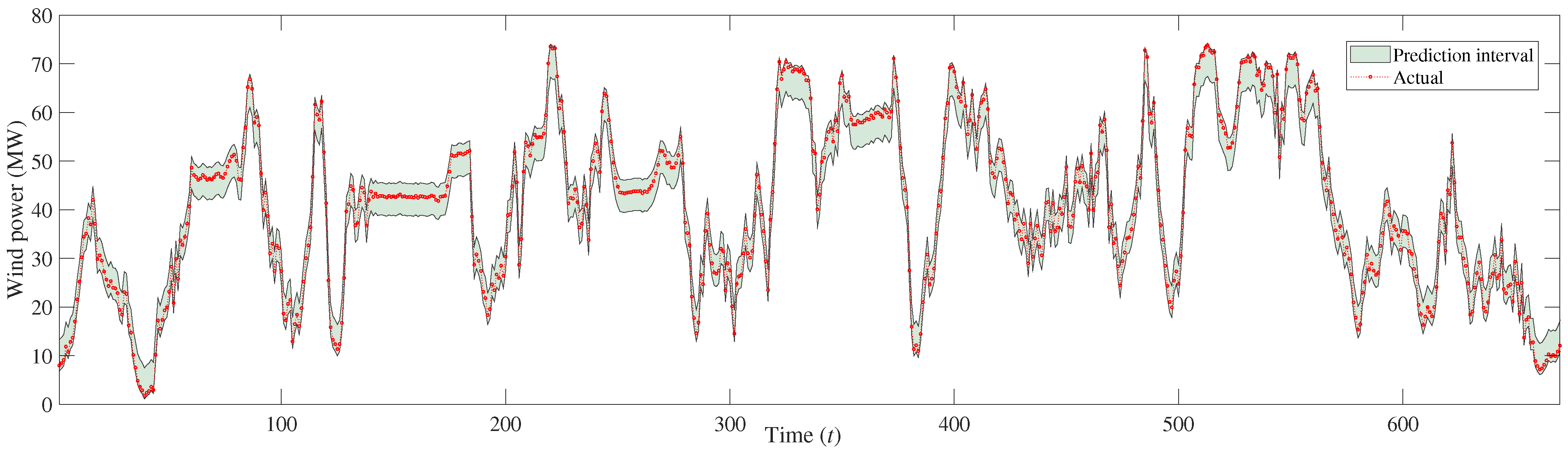 Energies 16 04237 g008 Energies 16 04237 g008