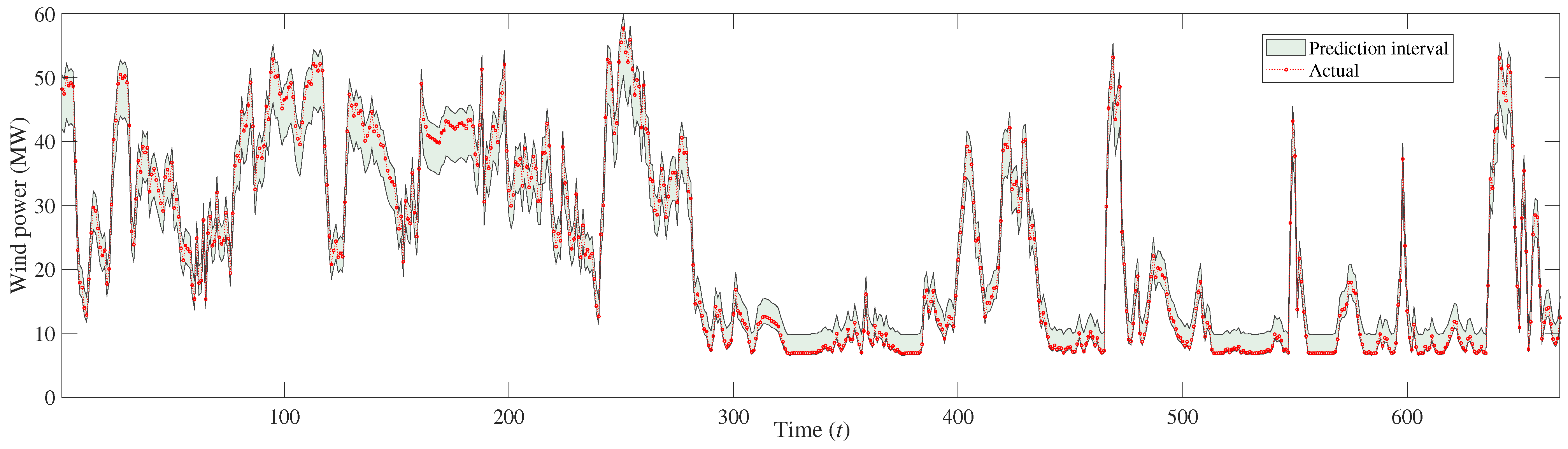 Energies 16 04237 g009 Energies 16 04237 g009