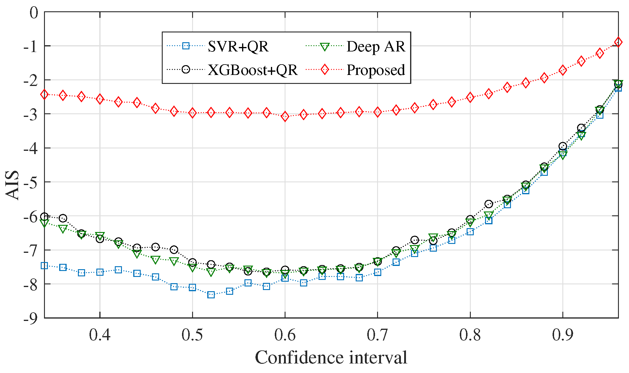 Energies 16 04237 g010 Energies 16 04237 g010