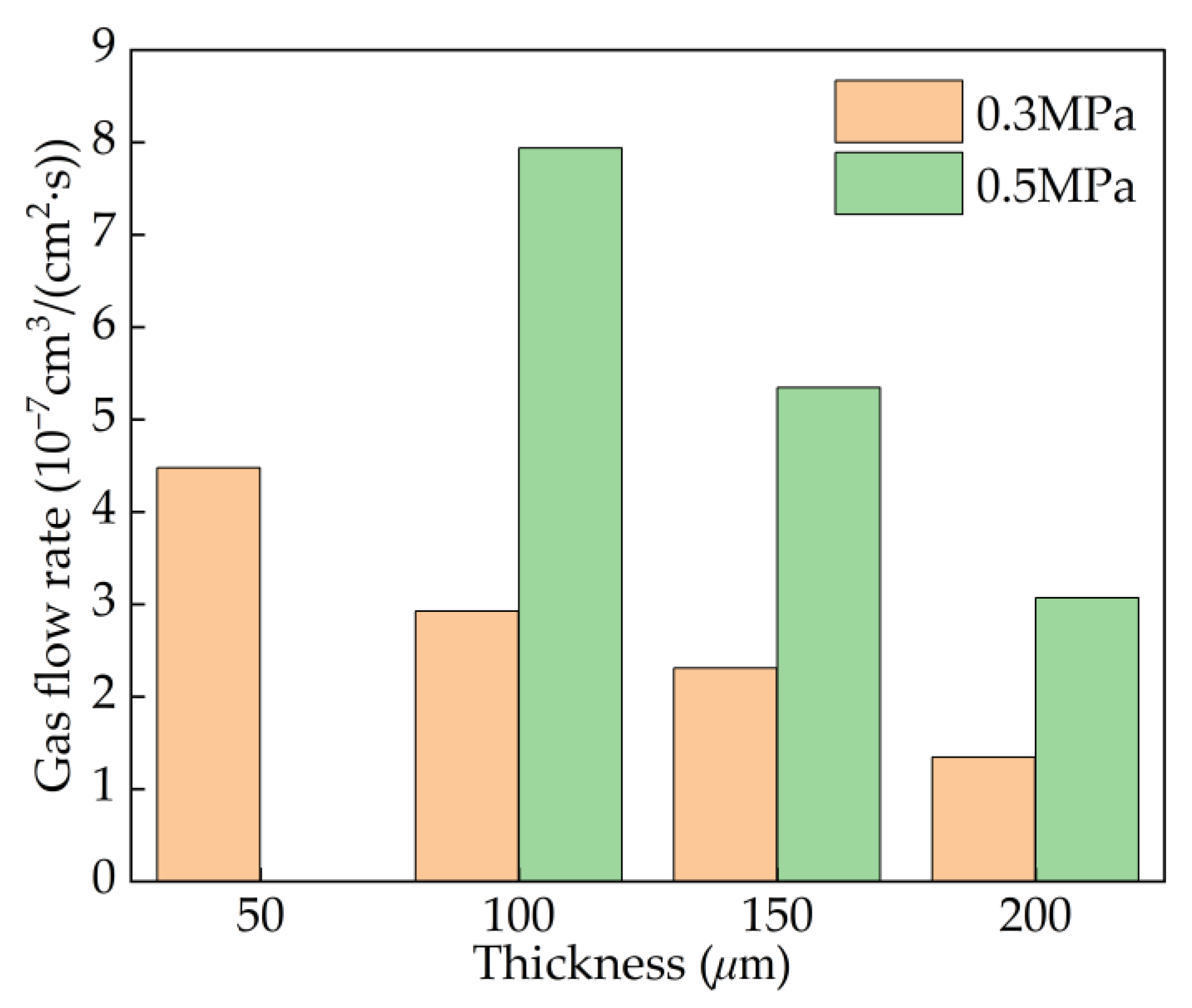 Energies 16 04255 g011 Energies 16 04255 g011