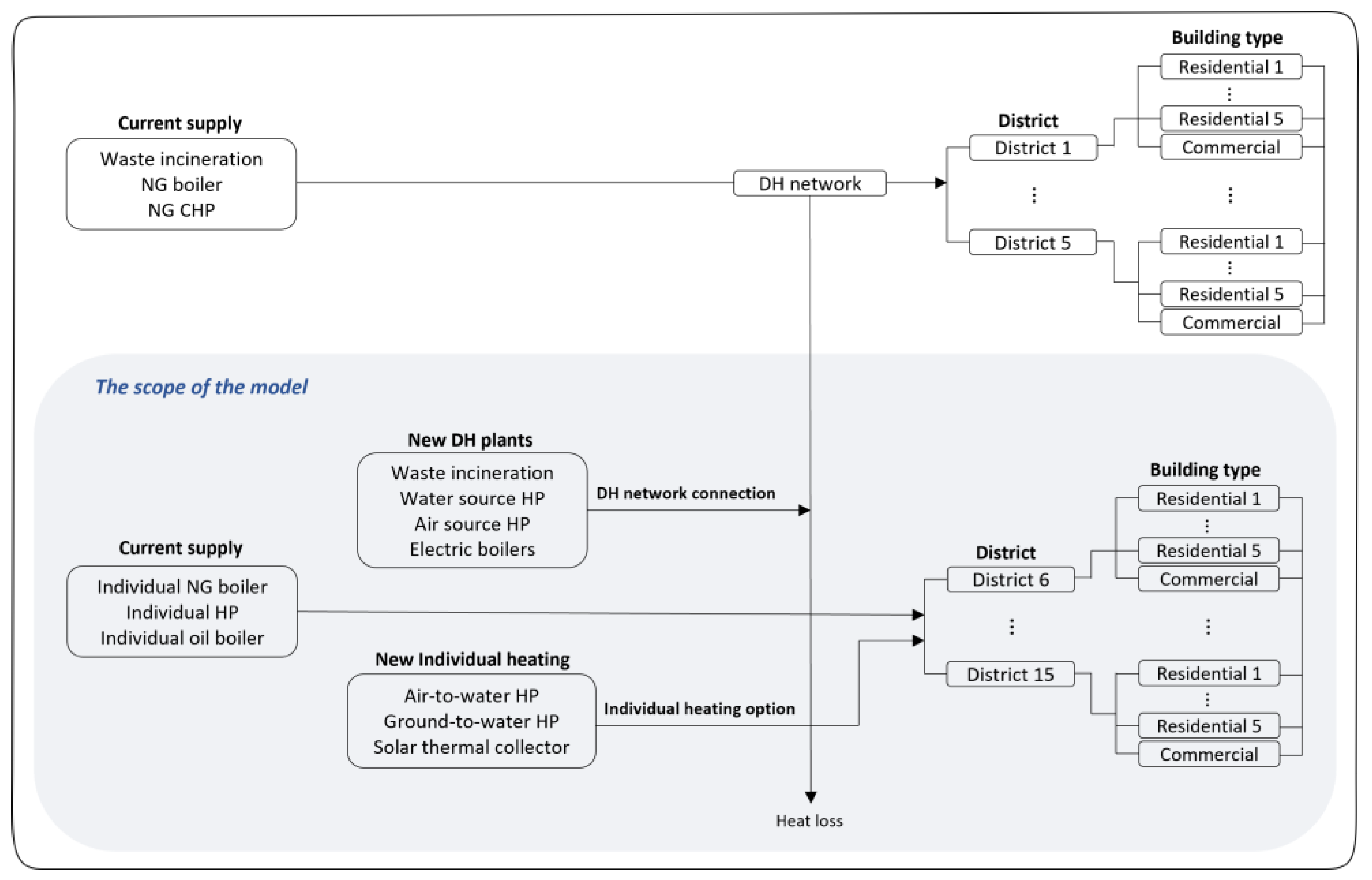 Energies 16 04264 g006