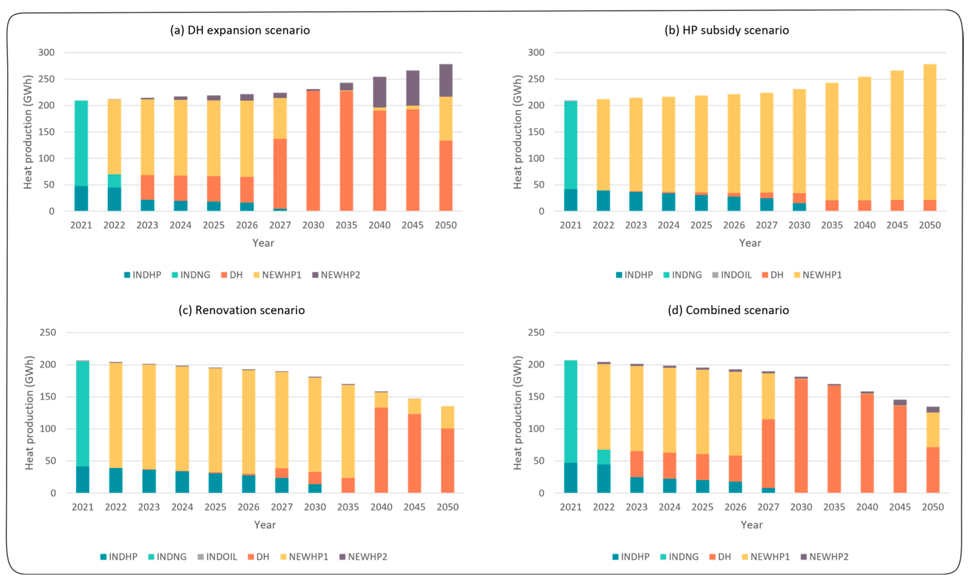 Energies 16 04264 g007