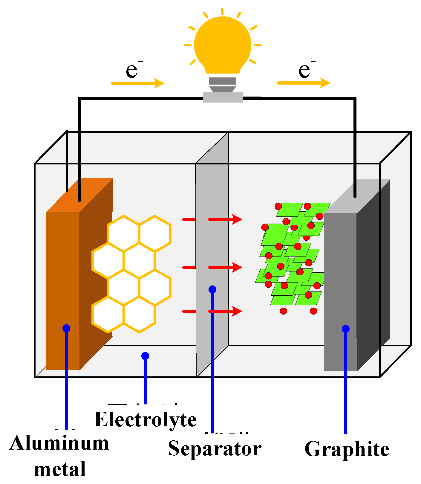Energies | Free Full-Text | Experimental Study on Temperature Sensitivity  of the State of Charge of Aluminum Battery Storage System