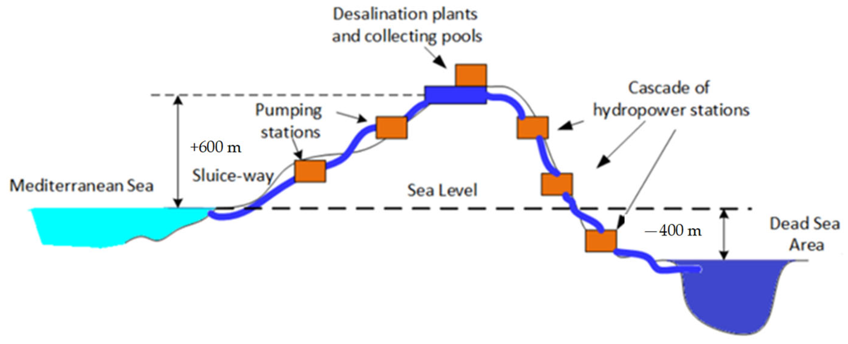 Energies 16 04272 g003
