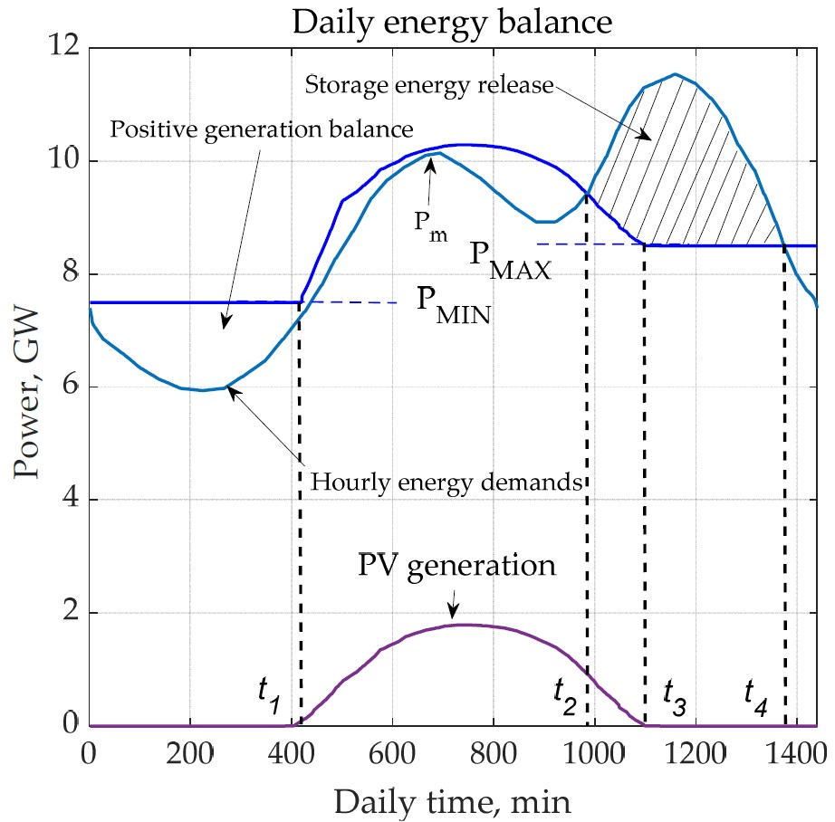 Energies 16 04272 g005