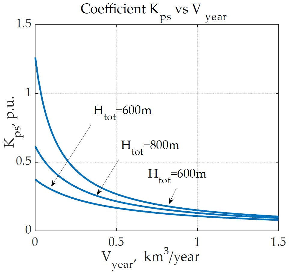 Energies 16 04272 g008