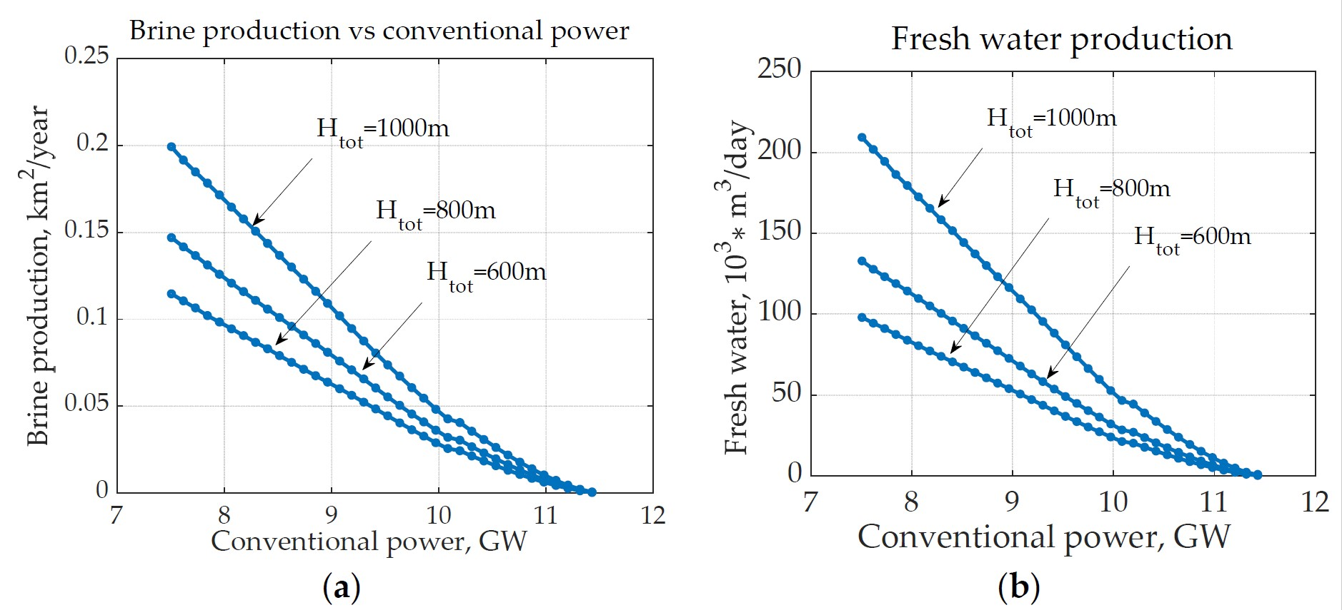 Energies 16 04272 g010