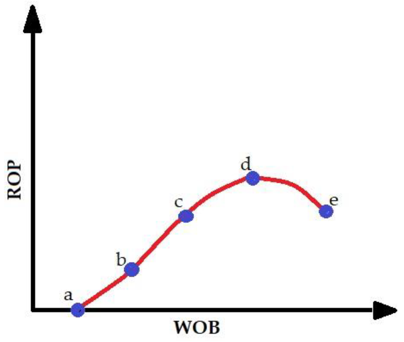 Energies 16 04289 g004 Energies 16 04289 g004