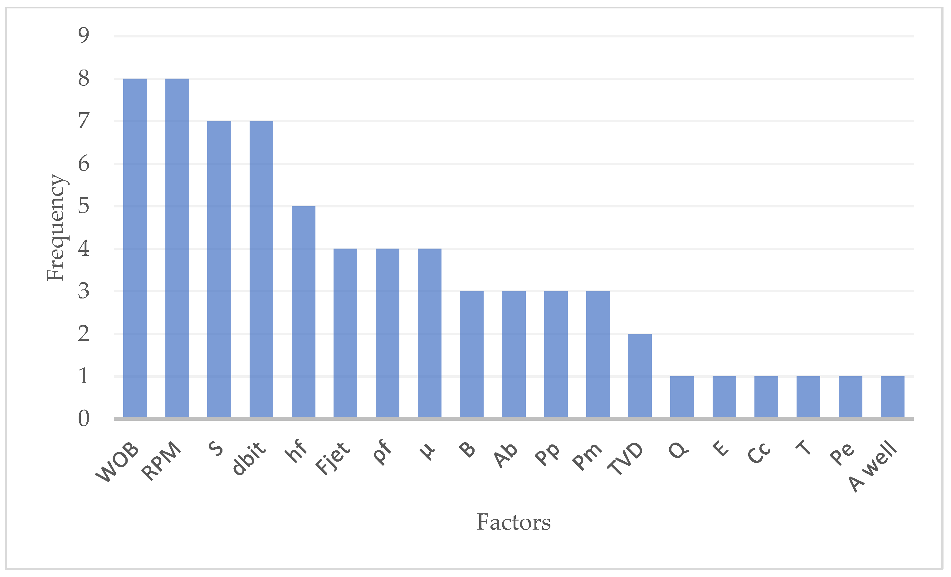 Energies 16 04289 g007 Energies 16 04289 g007