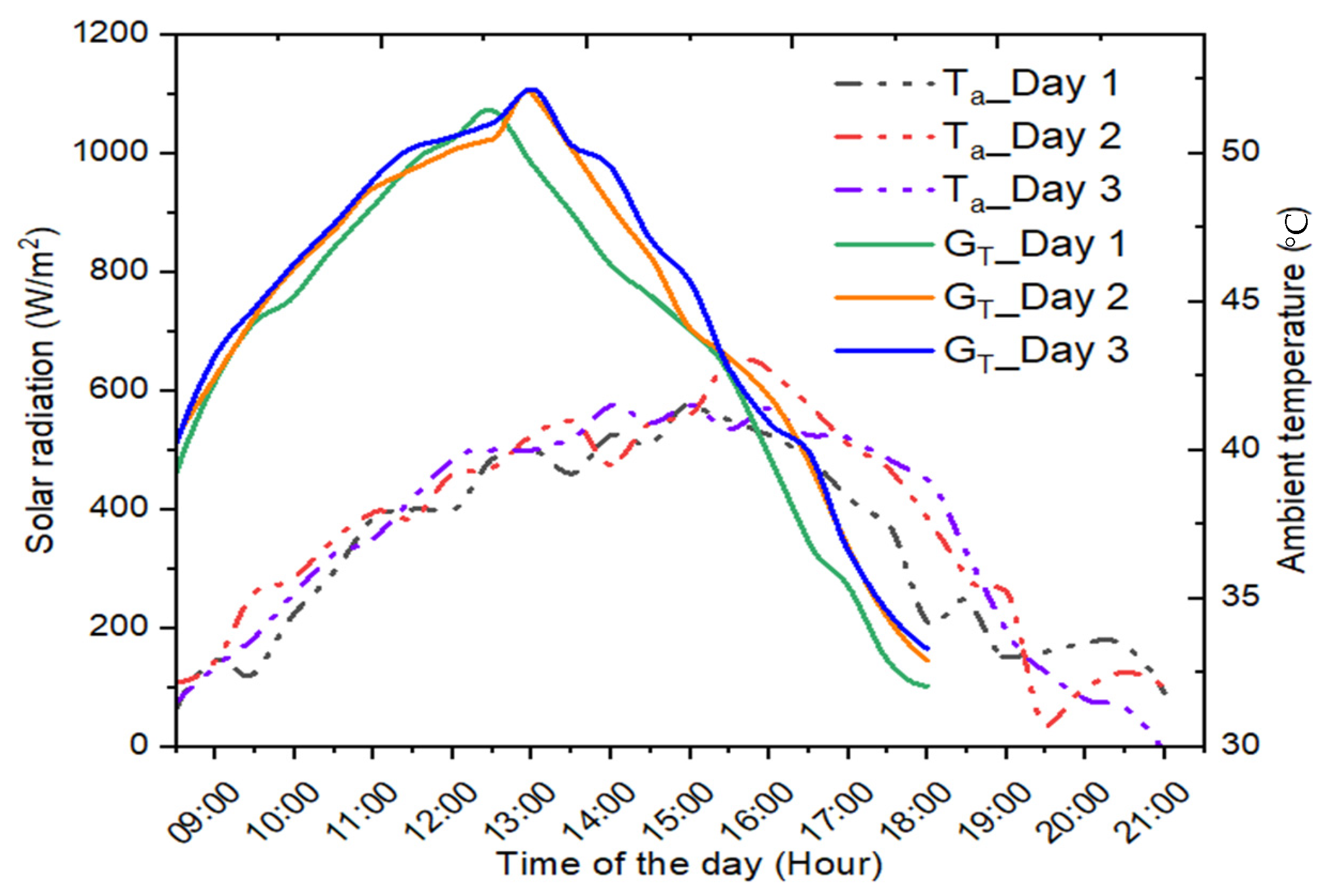 Energies 16 04291 g002