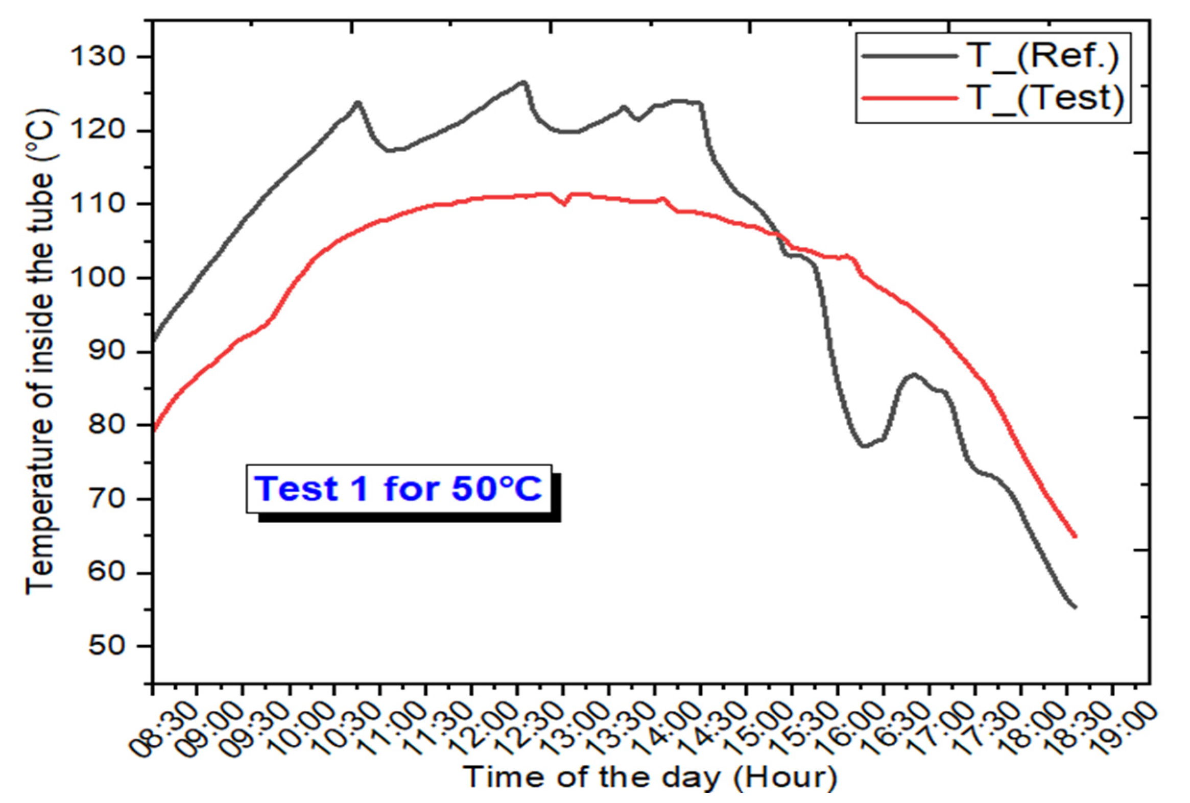 Energies 16 04291 g006
