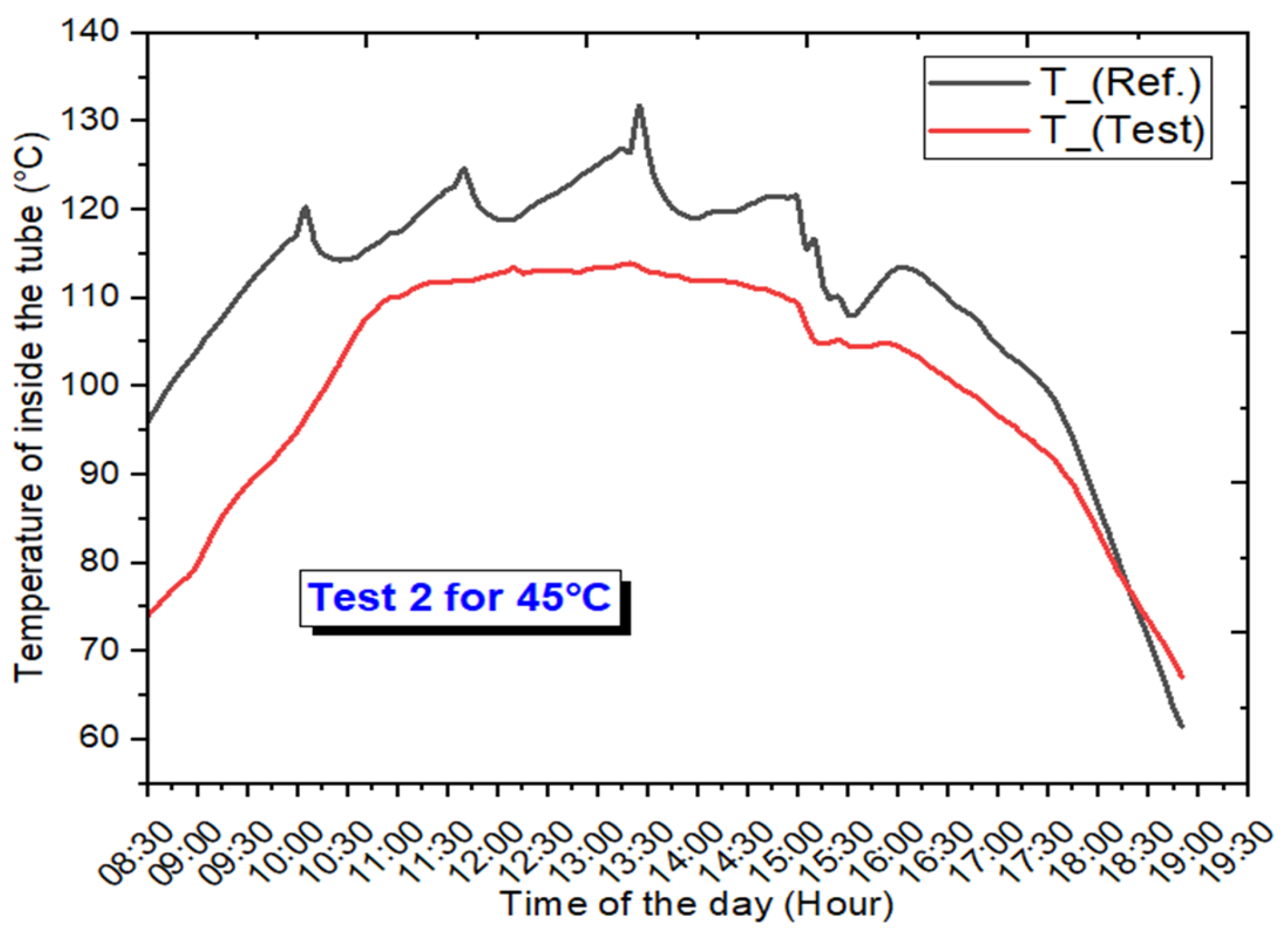 Energies 16 04291 g007