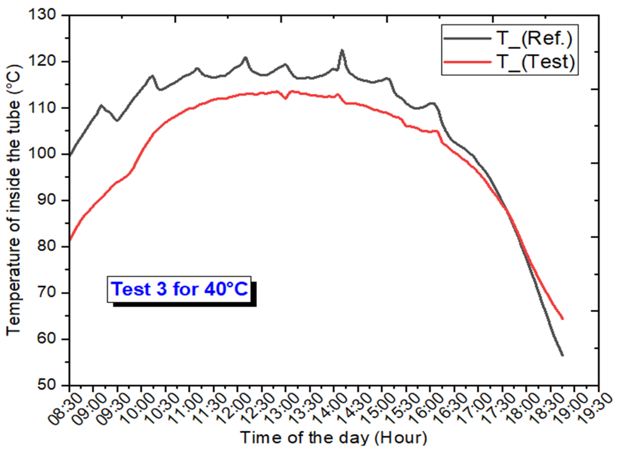 Energies 16 04291 g008