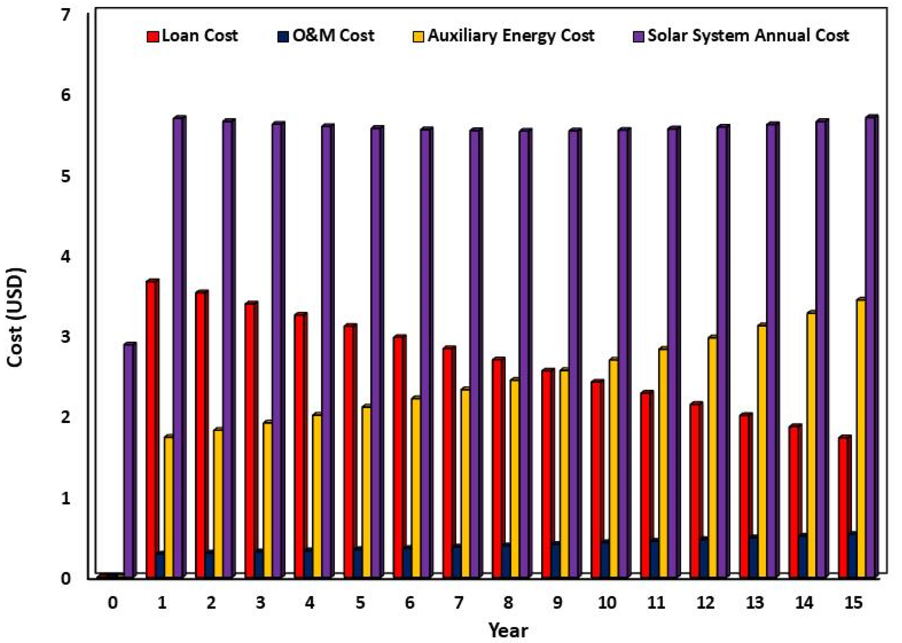 Energies 16 04291 g014