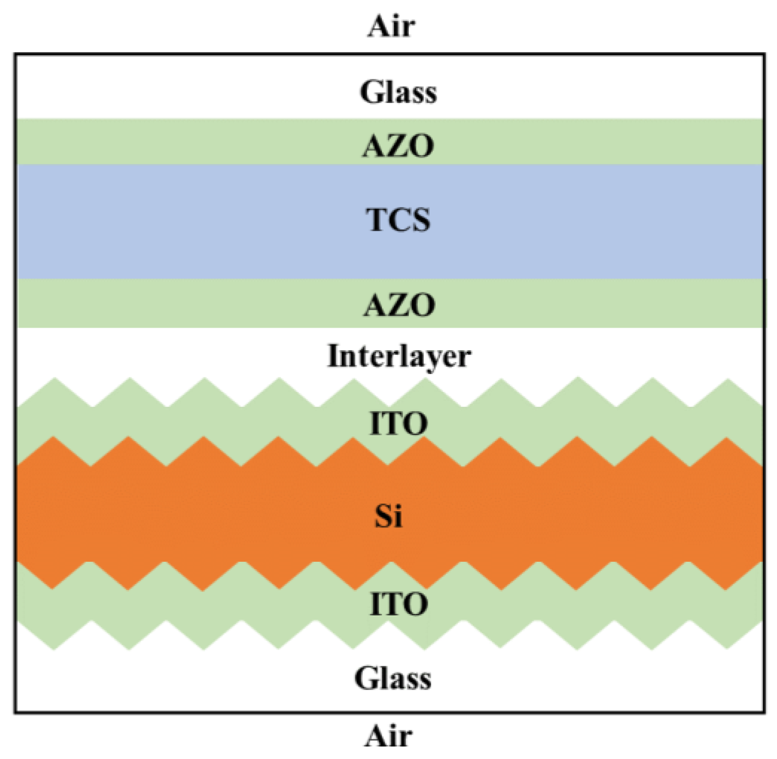 Energies 16 04292 g001