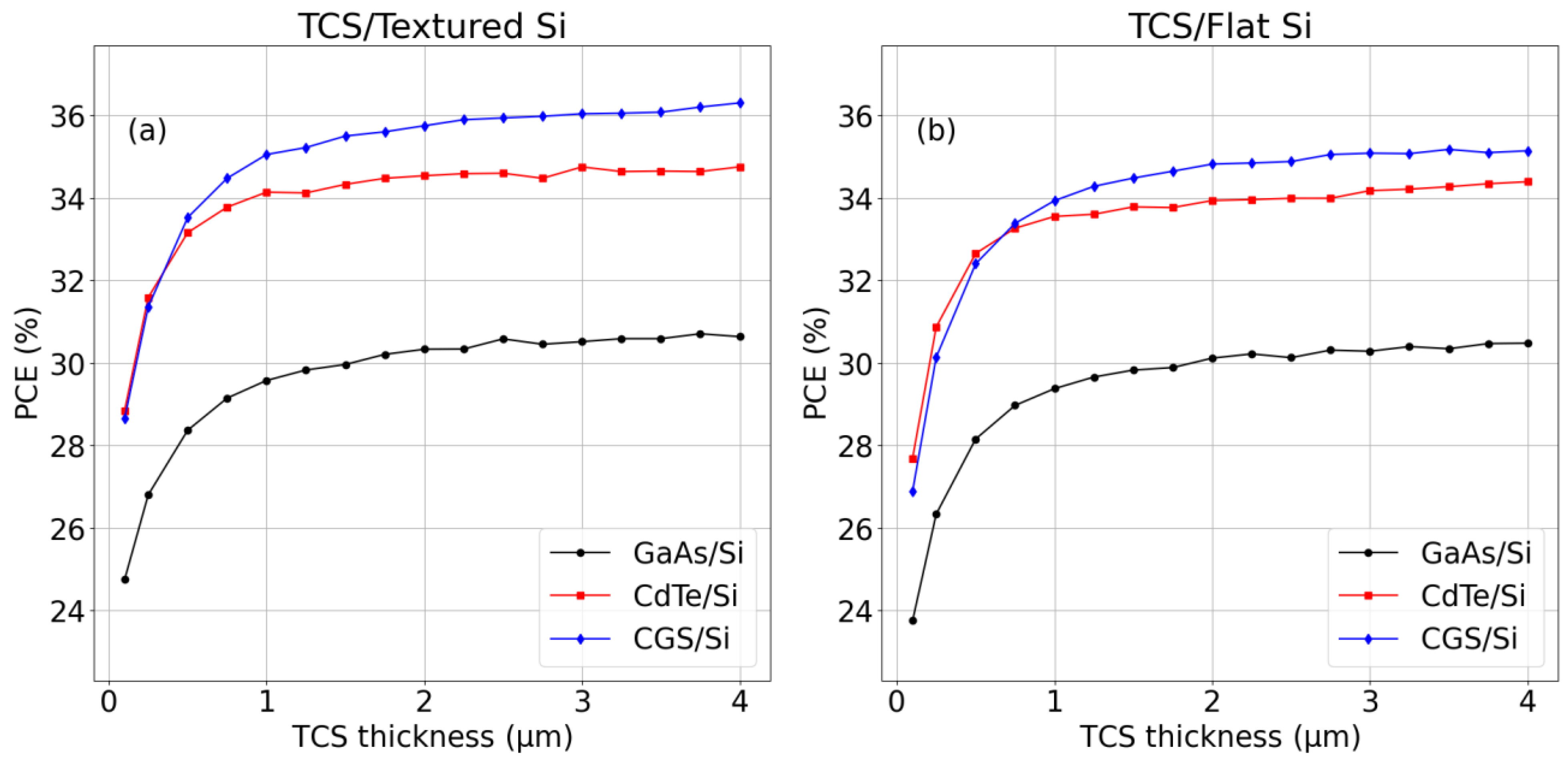 Energies 16 04292 g007