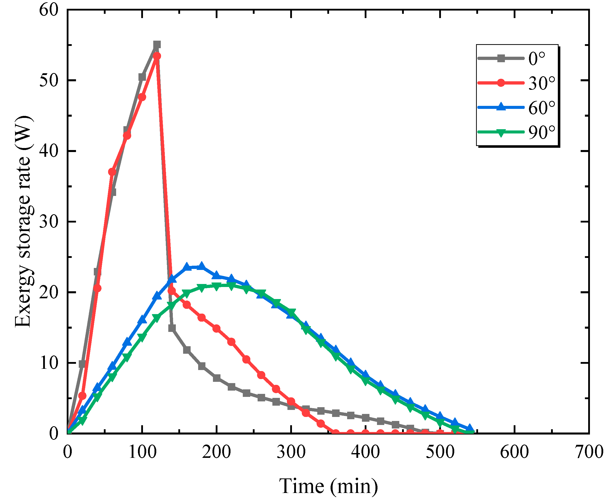 Energies 16 04297 g003
