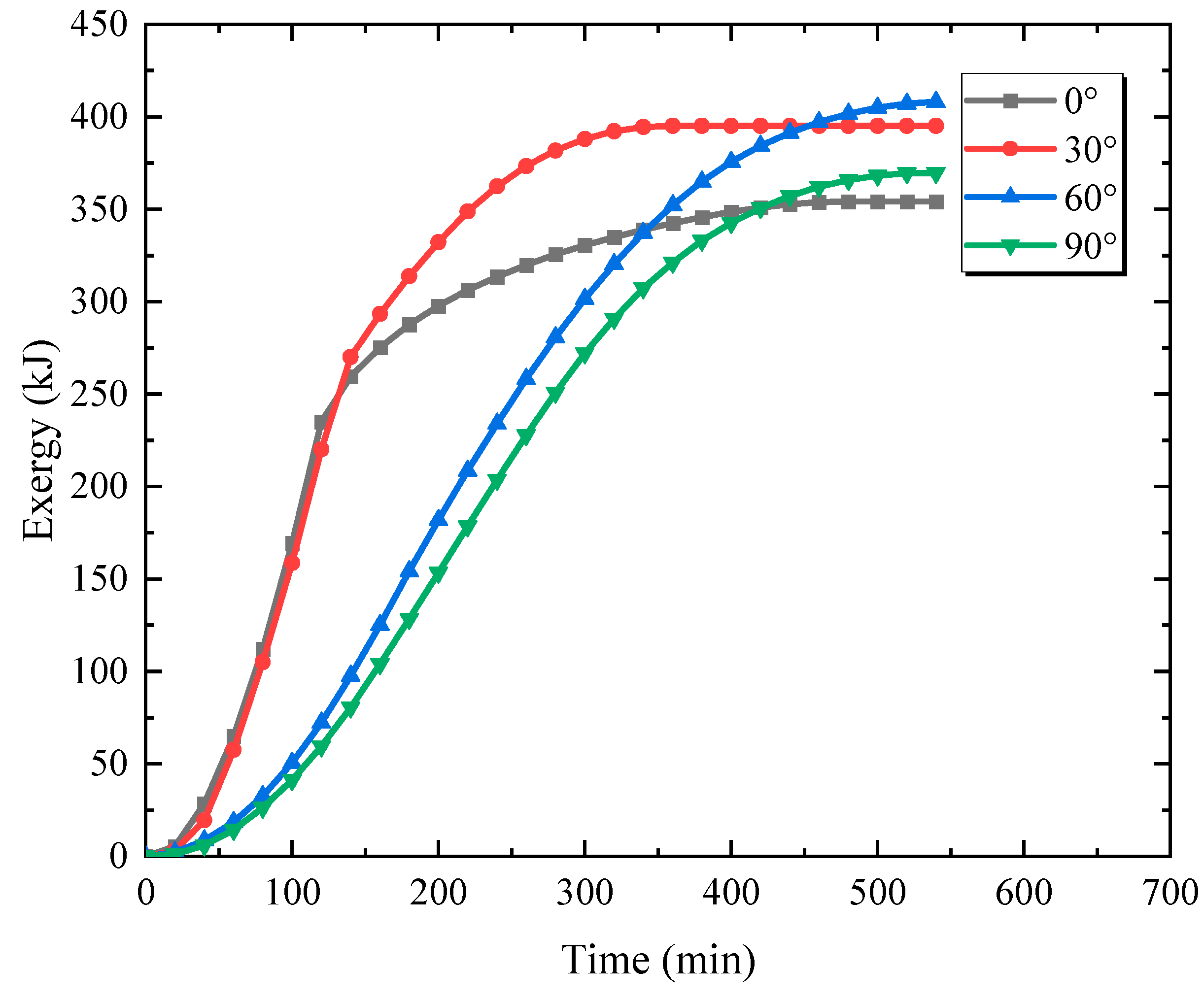Energies 16 04297 g004