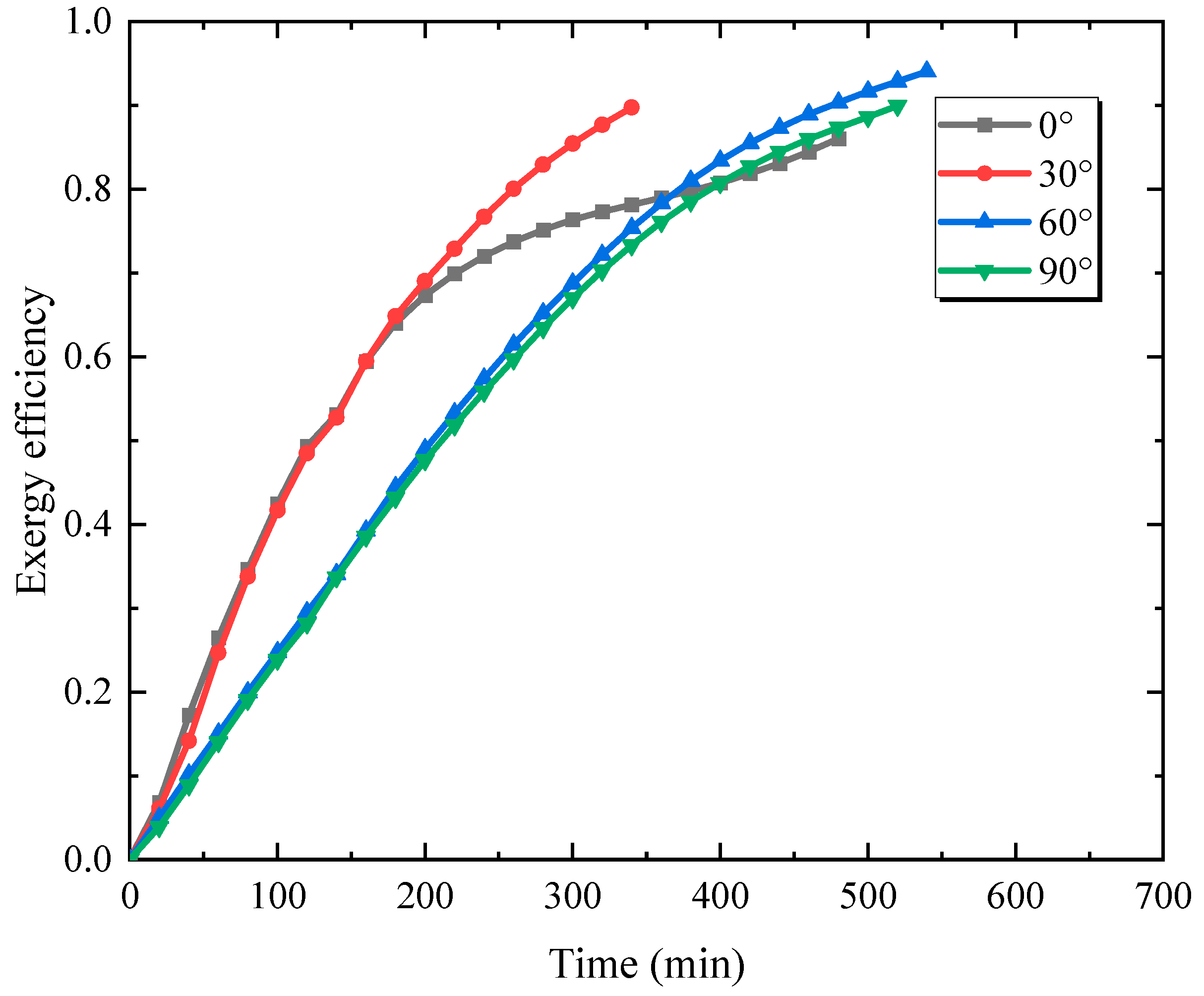Energies 16 04297 g005