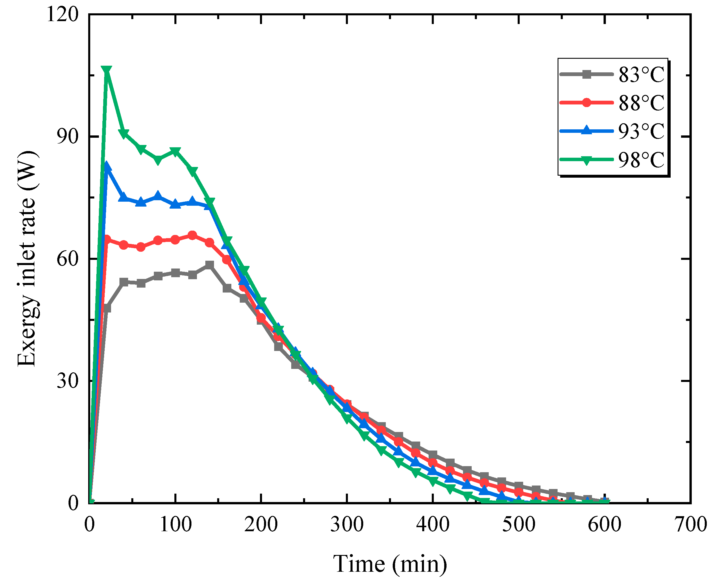 Energies 16 04297 g006