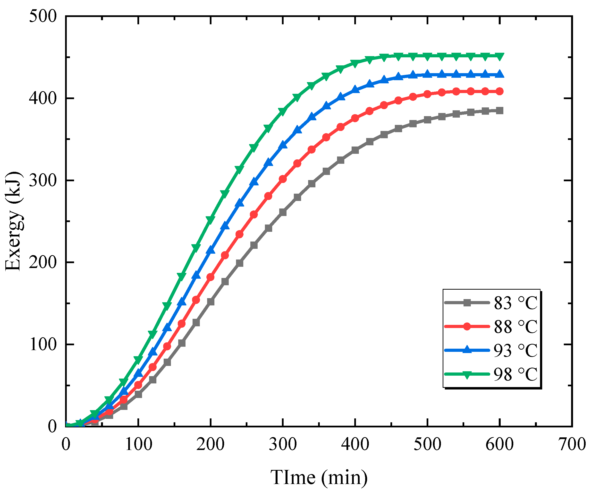 Energies 16 04297 g008