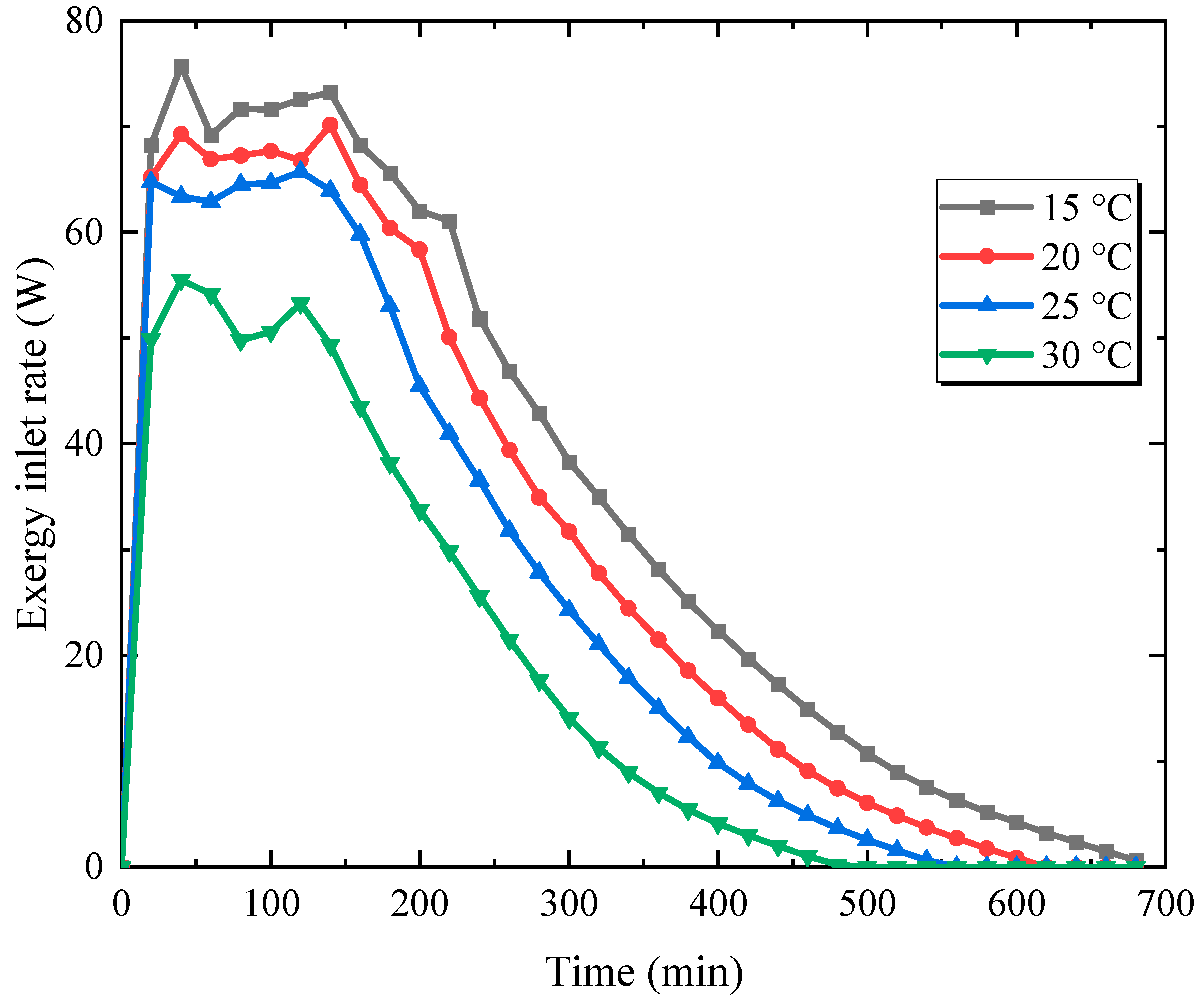 Energies 16 04297 g010