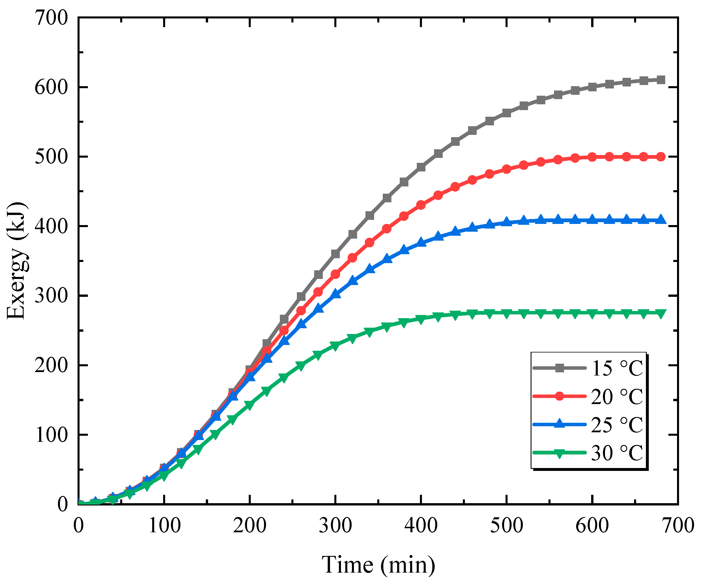 Energies 16 04297 g012