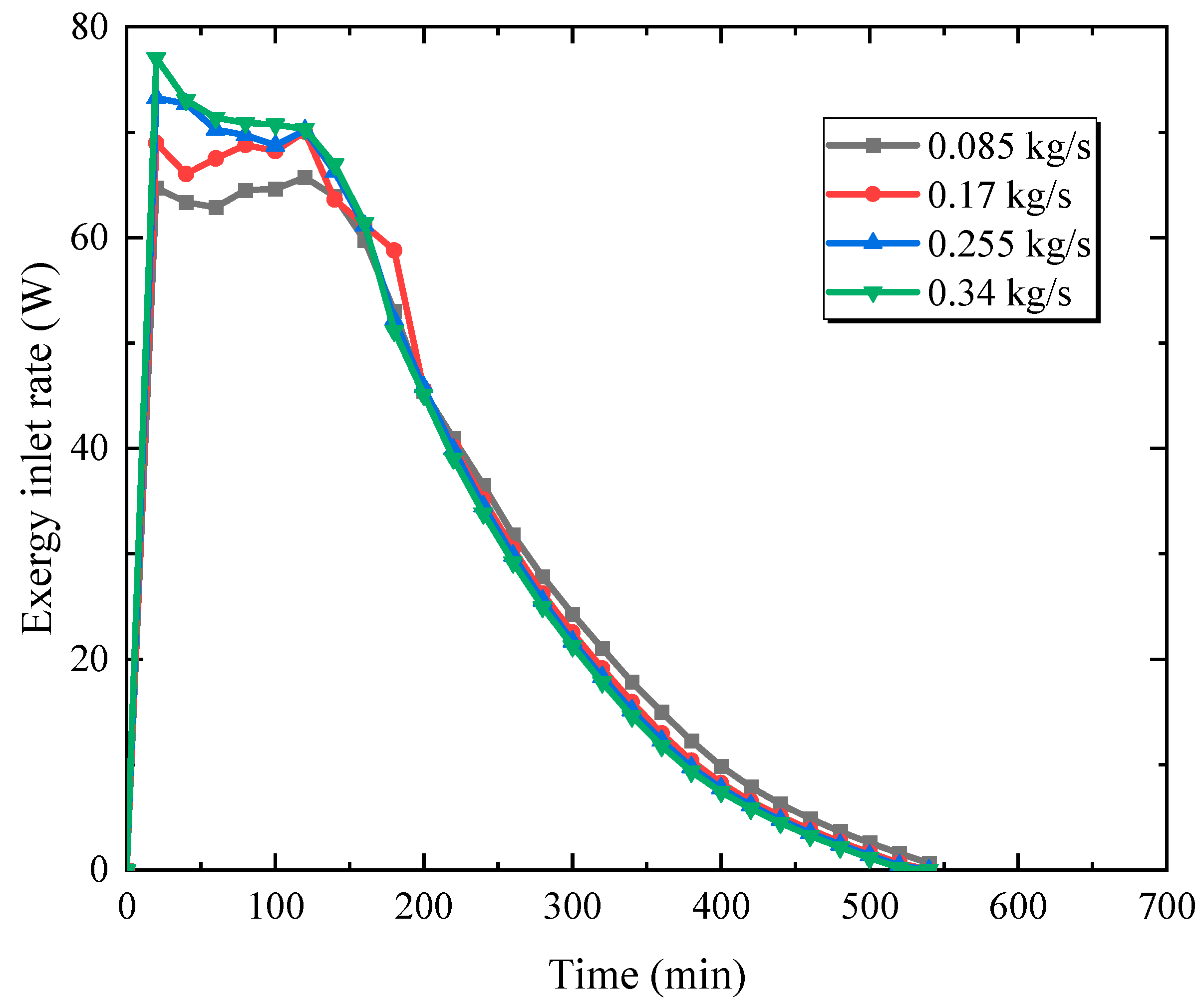 Energies 16 04297 g014