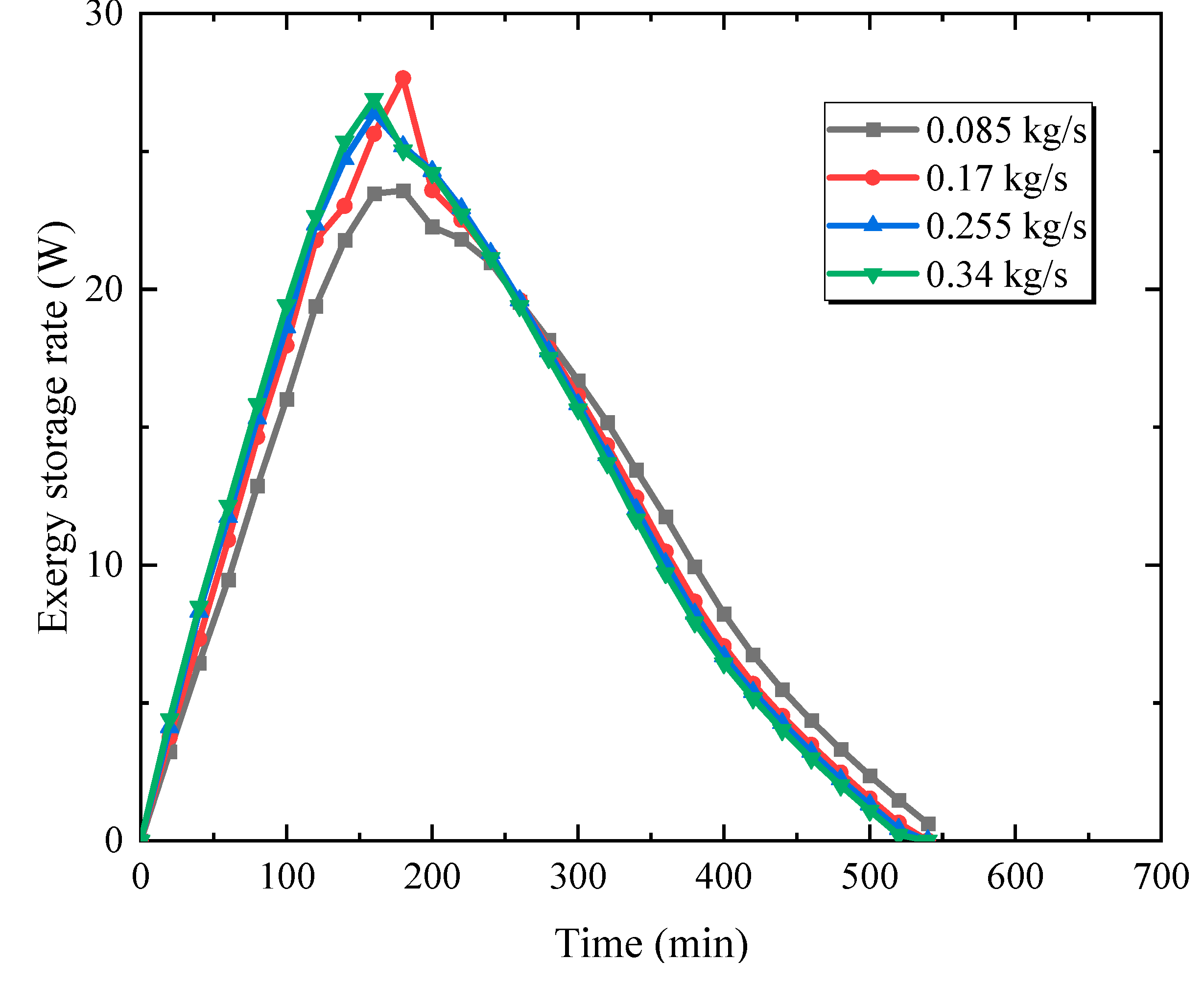Energies 16 04297 g015
