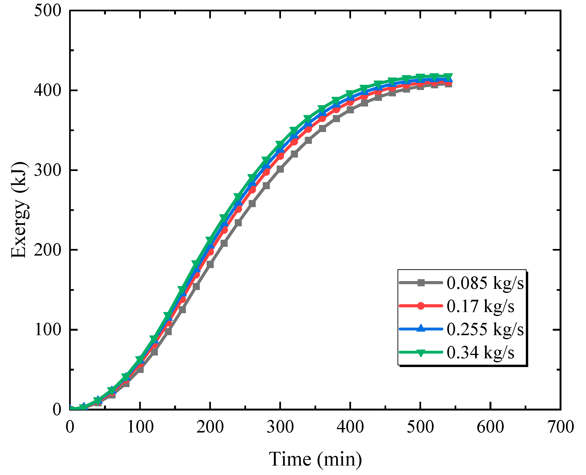 Energies 16 04297 g016