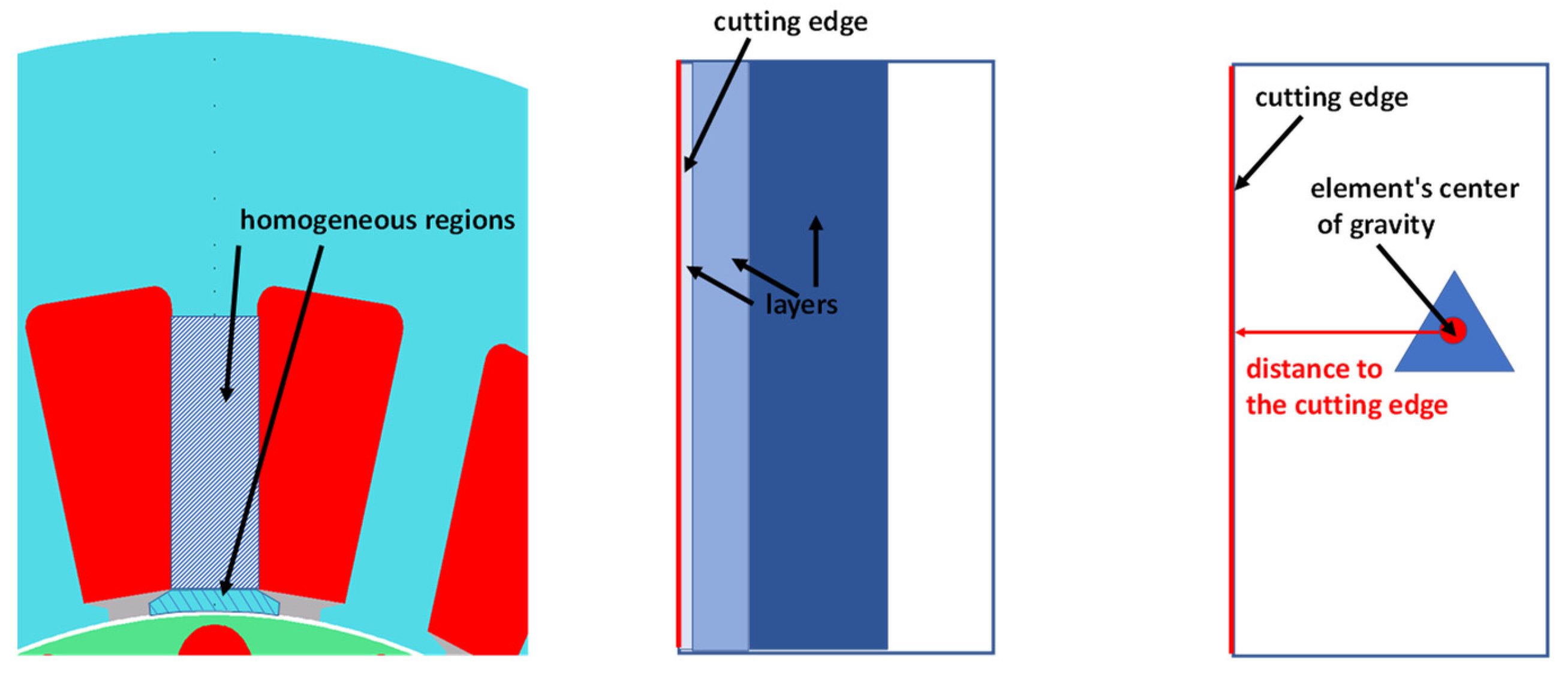 Energies 16 04299 g002 Energies 16 04299 g002
