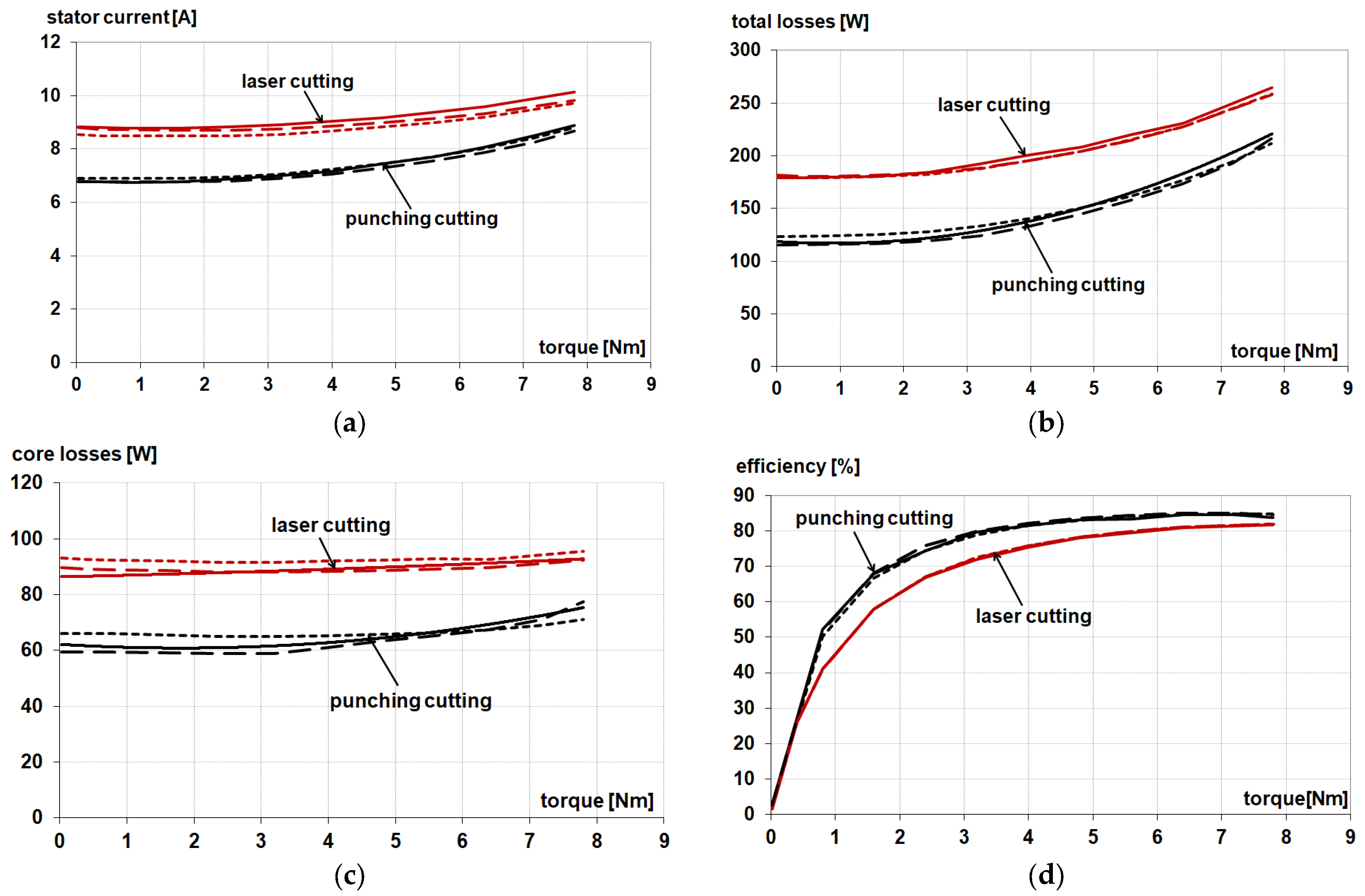 Energies 16 04299 g003 Energies 16 04299 g003