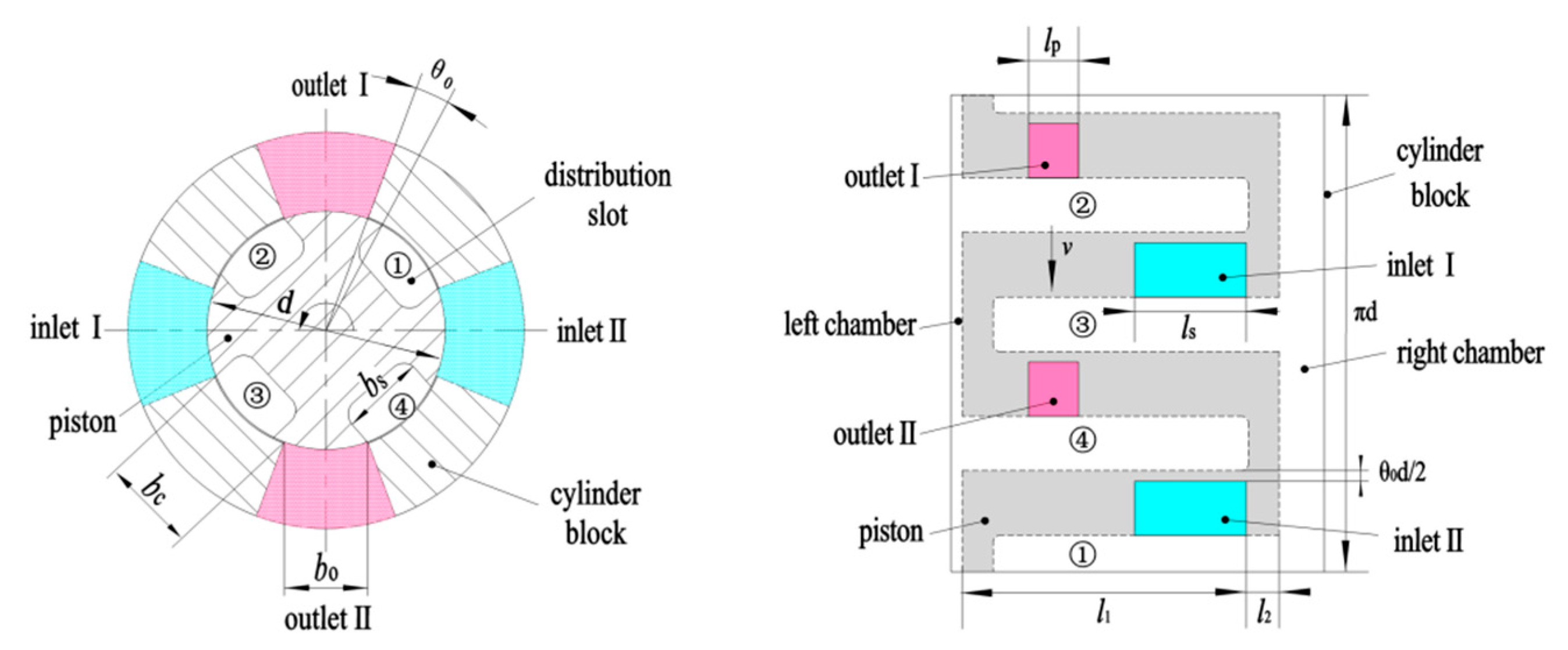 Energies 16 04303 g003