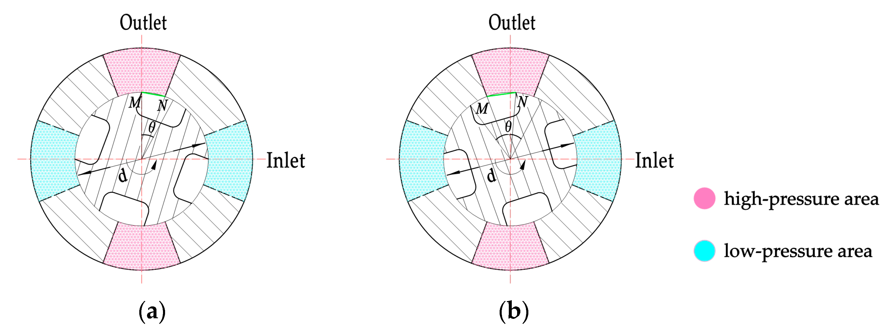 Energies 16 04303 g005