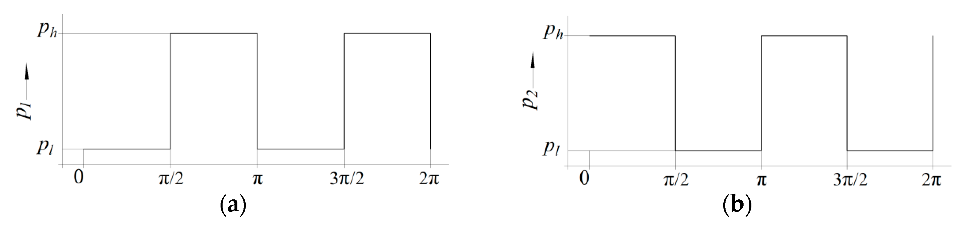 Energies 16 04303 g006