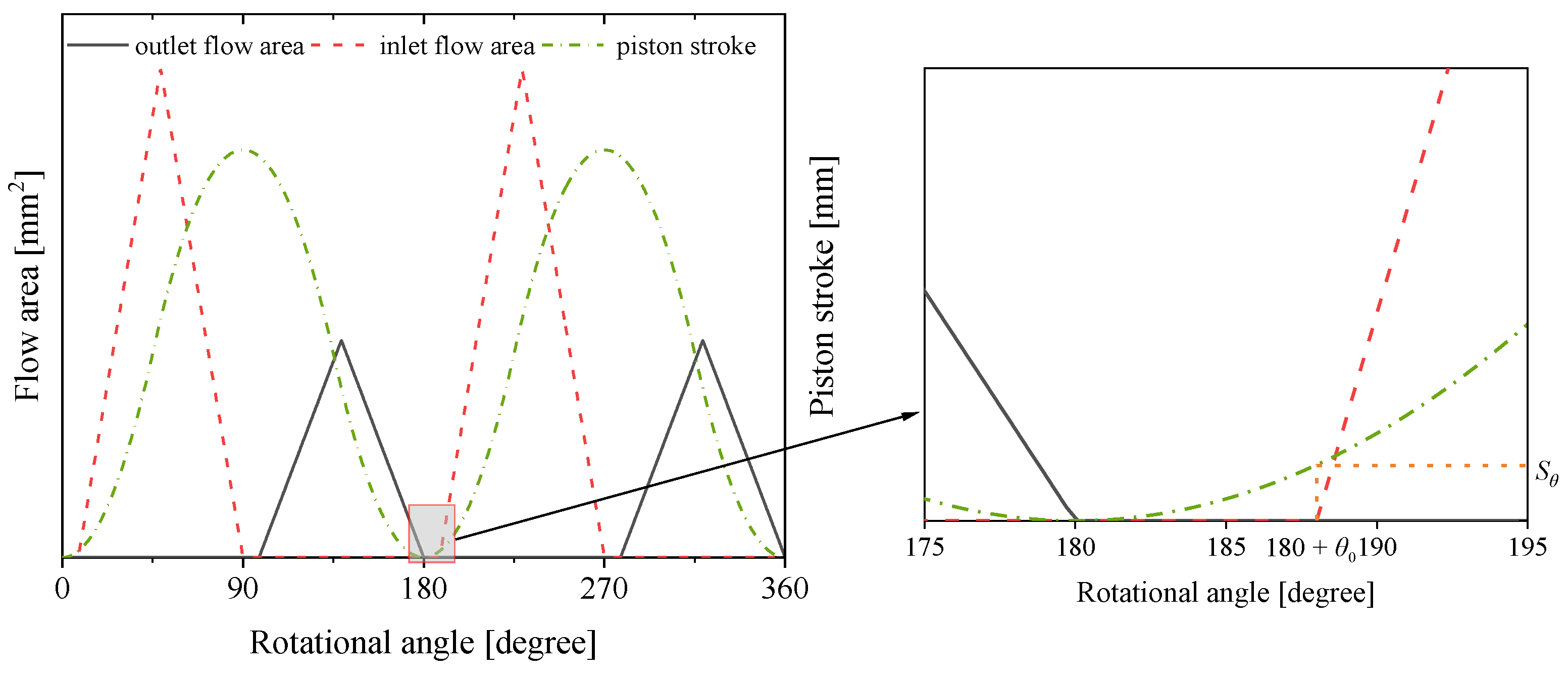 Energies 16 04303 g008