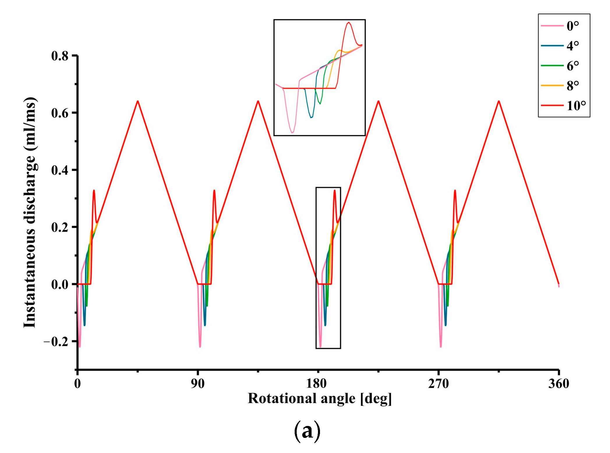 Energies 16 04303 g009a