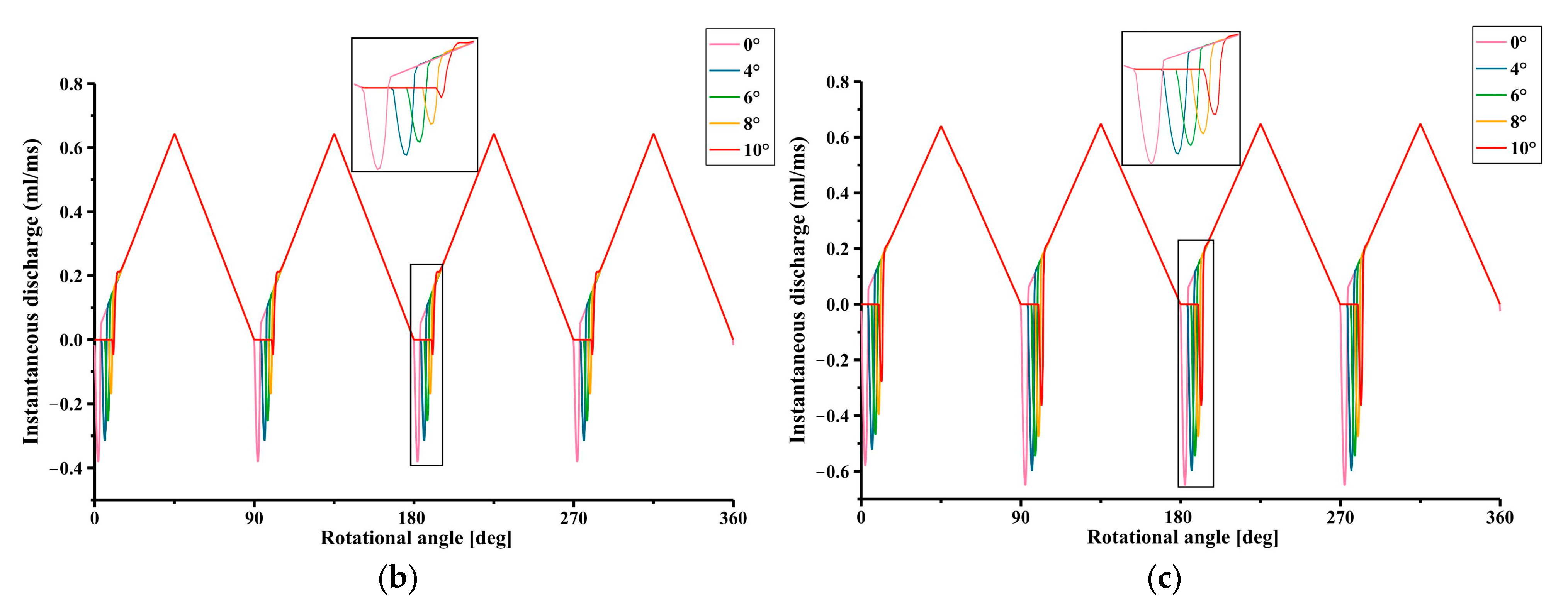 Energies 16 04303 g009b