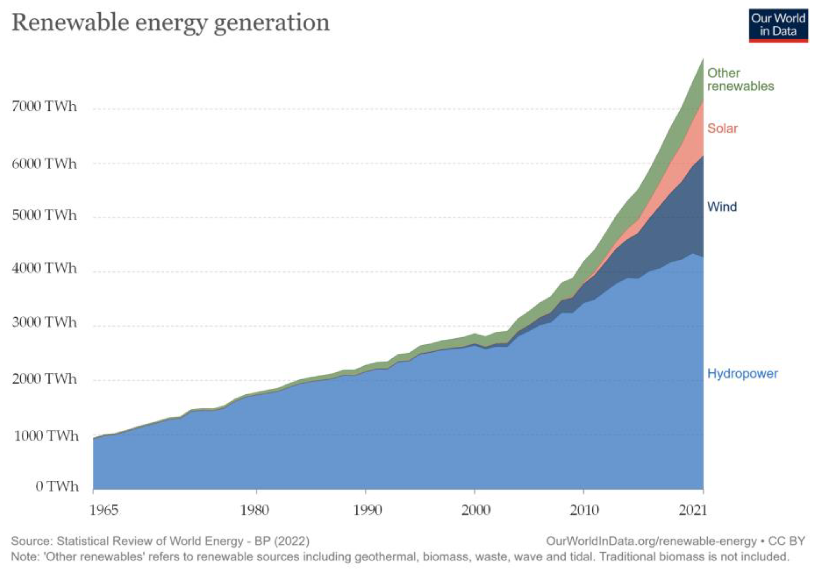 Energies | Free Full-Text | Optimal Configuration of Hybrid Energy